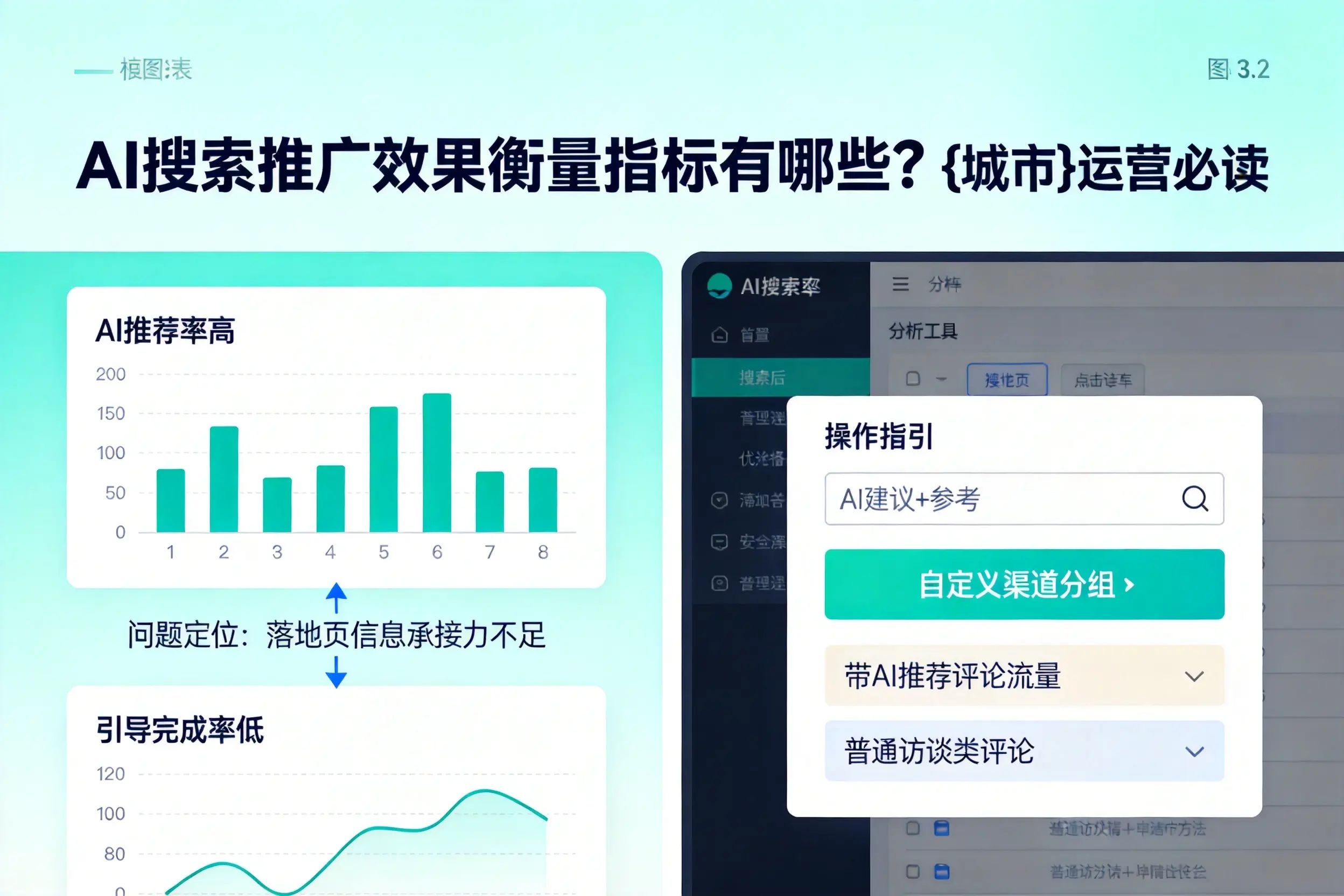 AI搜索推广效果衡量指标有哪些？泉州运营必读