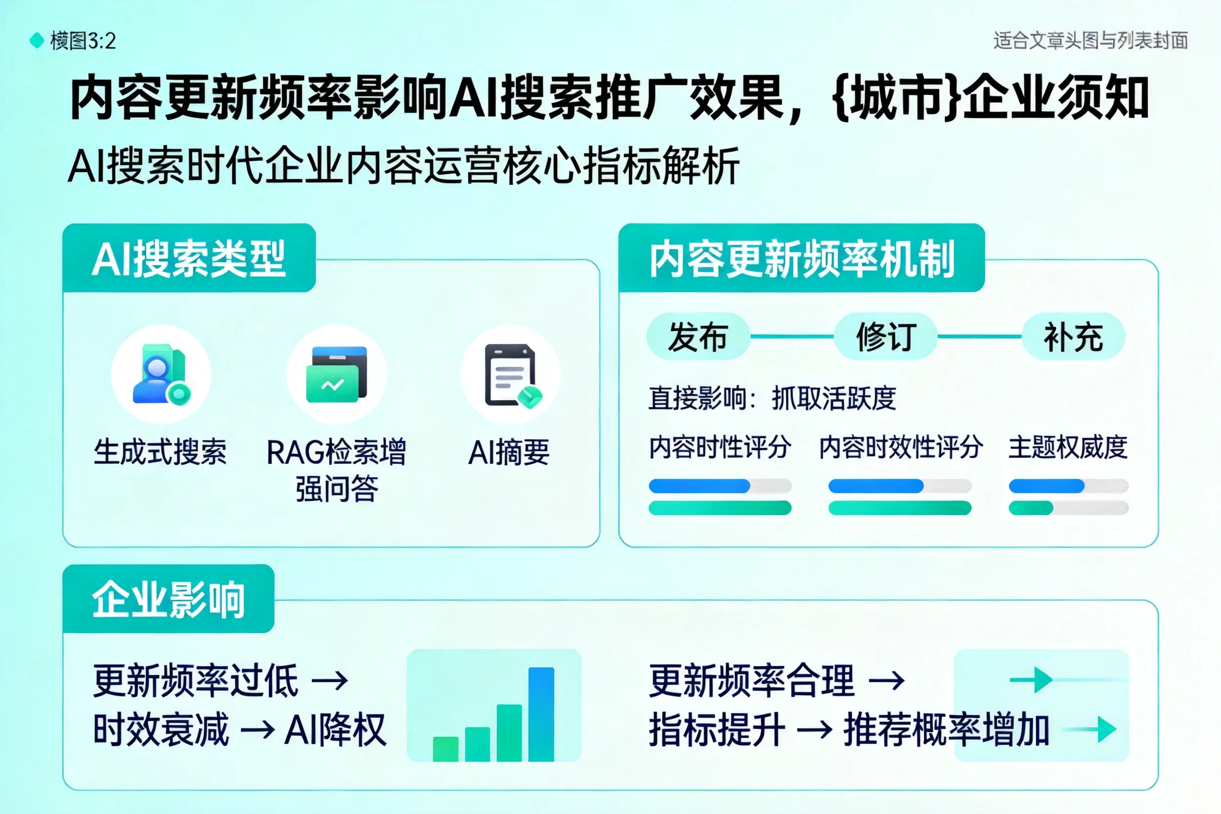 内容更新频率影响AI搜索推广效果，泉州企业须知