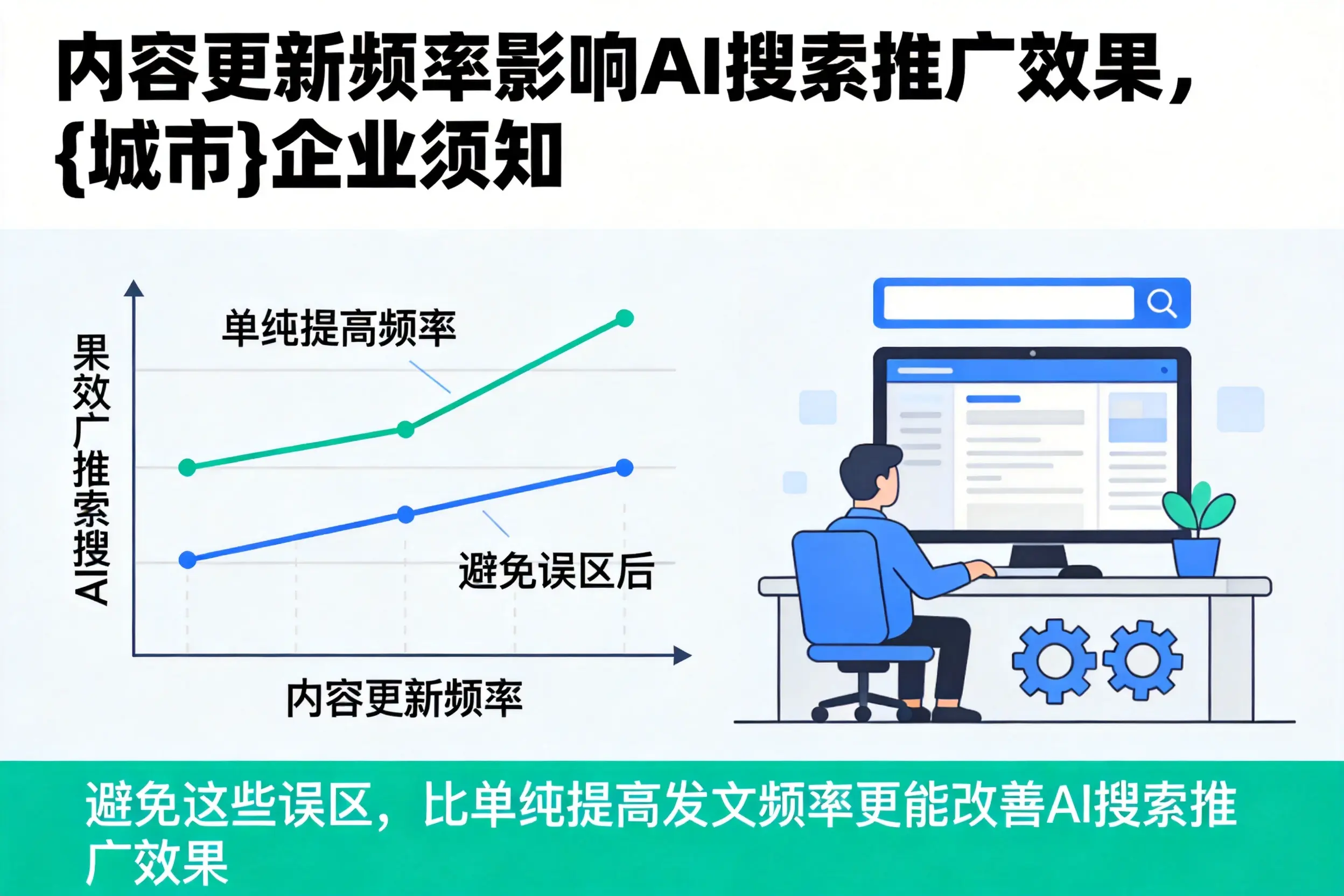 内容更新频率影响AI搜索推广效果，泉州企业须知