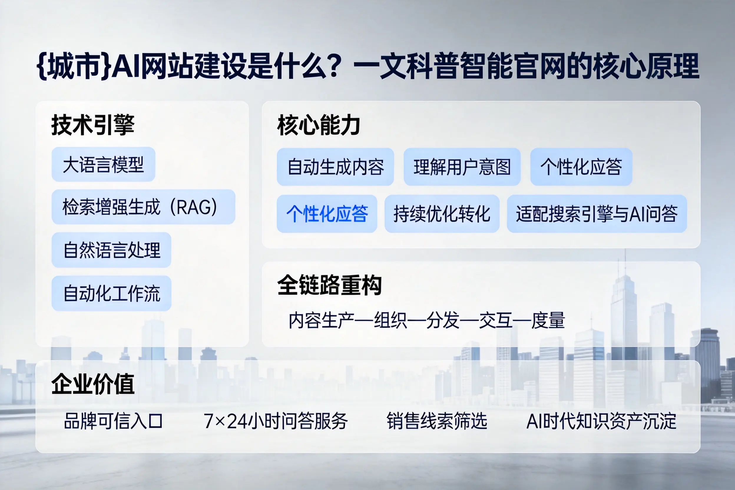 泉州AI网站建设是什么?一文科普智能官网的核心原理