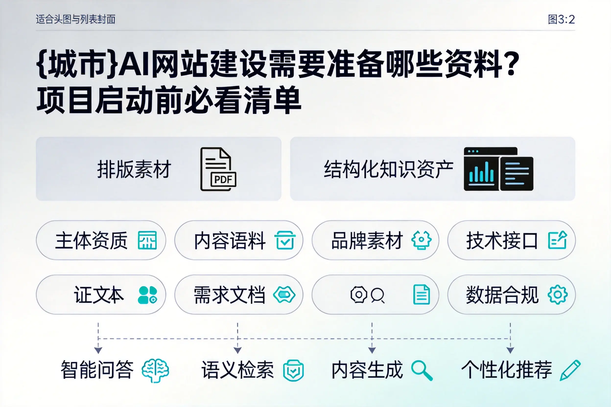 泉州AI网站建设需要准备哪些资料？项目启动前必看清单