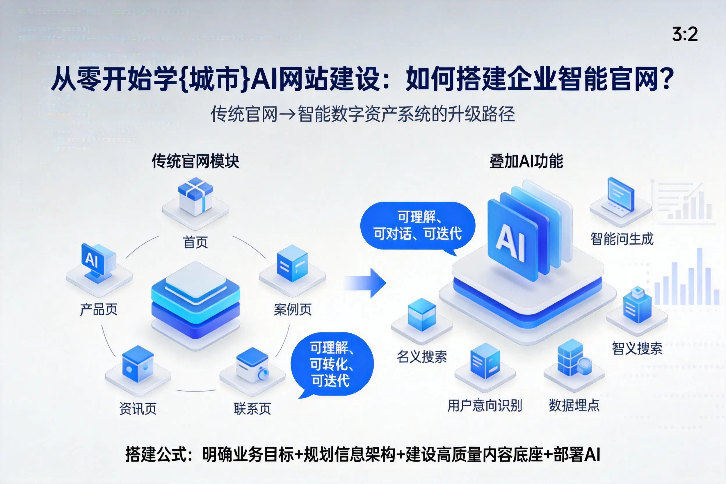 从零开始学泉州AI网站建设:如何搭建企业智能官网?