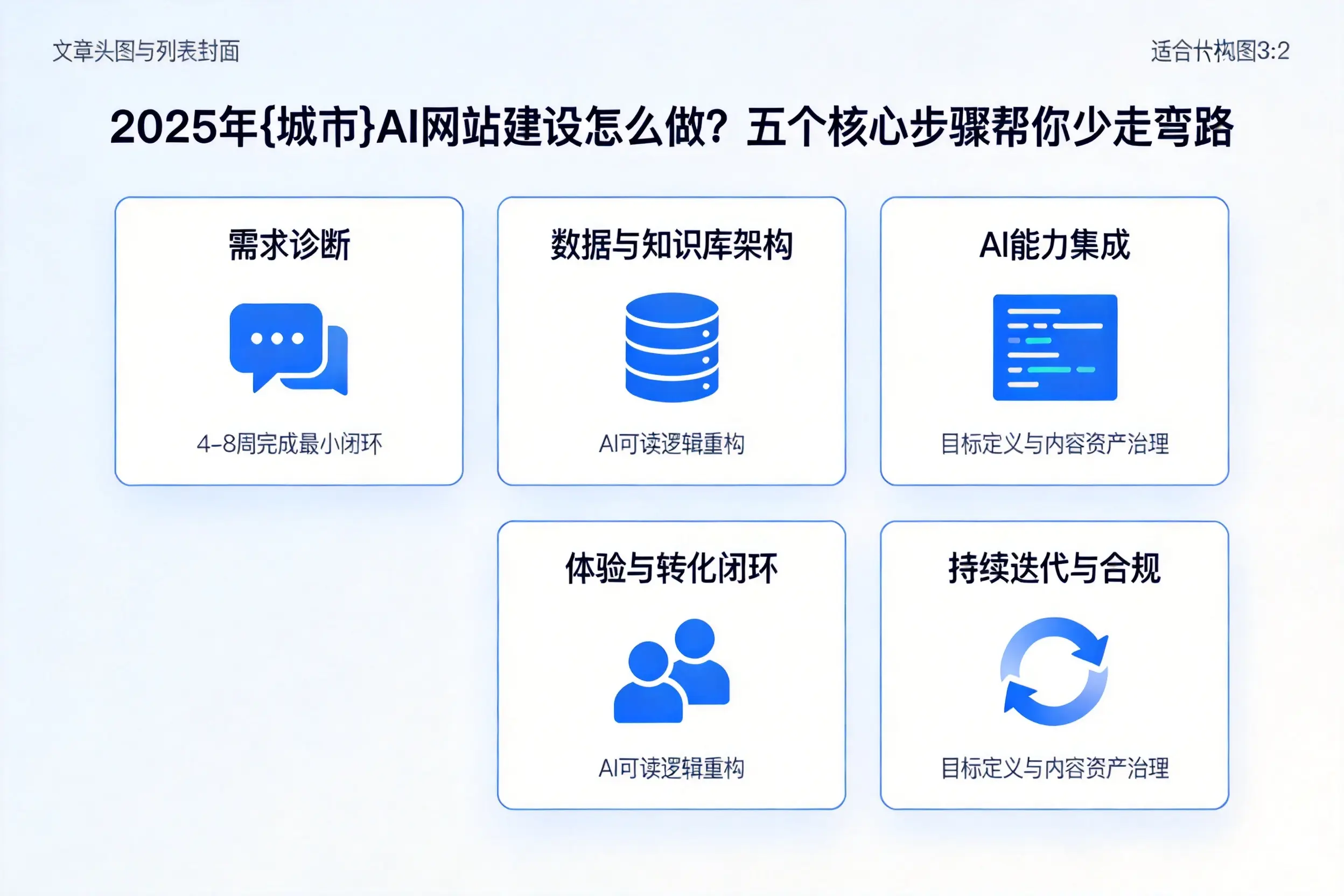 2025年泉州AI网站建设怎么做？五个核心步骤帮你少走弯路