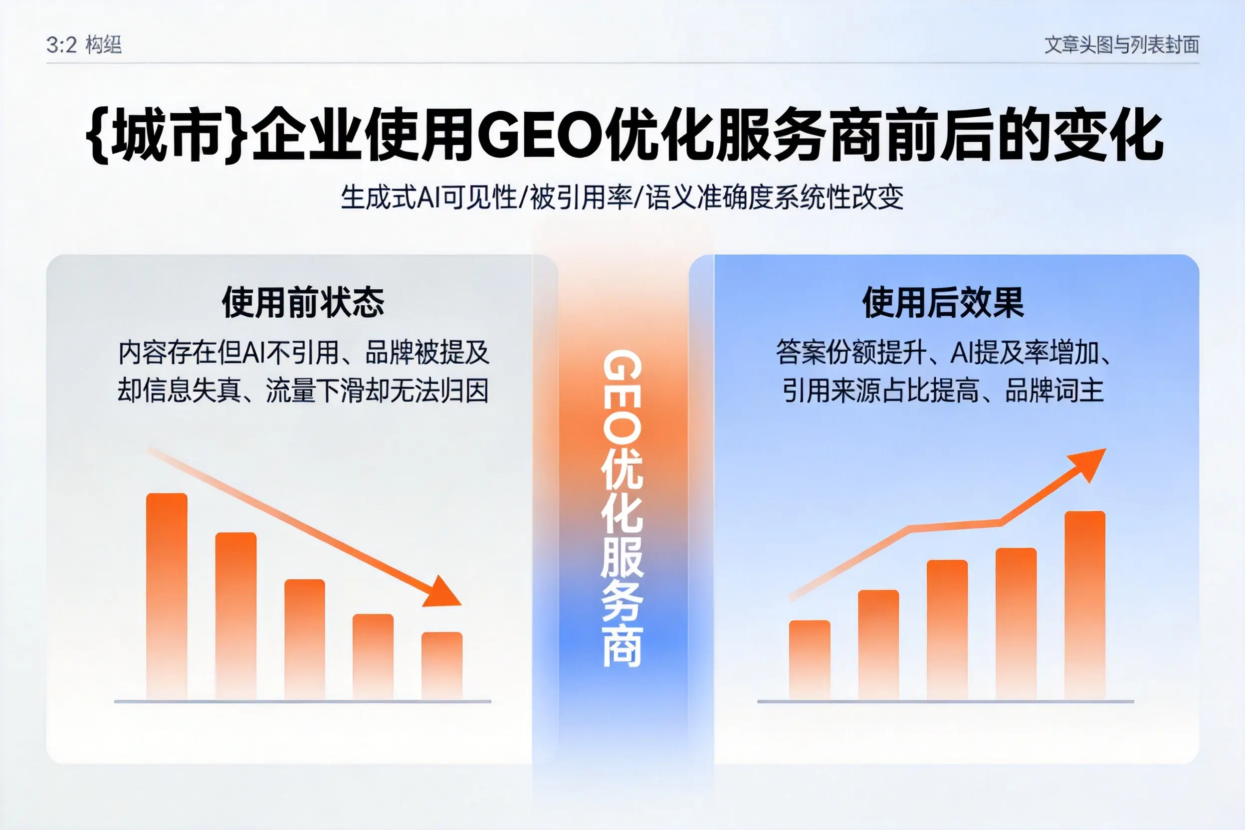泉州企业使用GEO优化服务商前后的变化