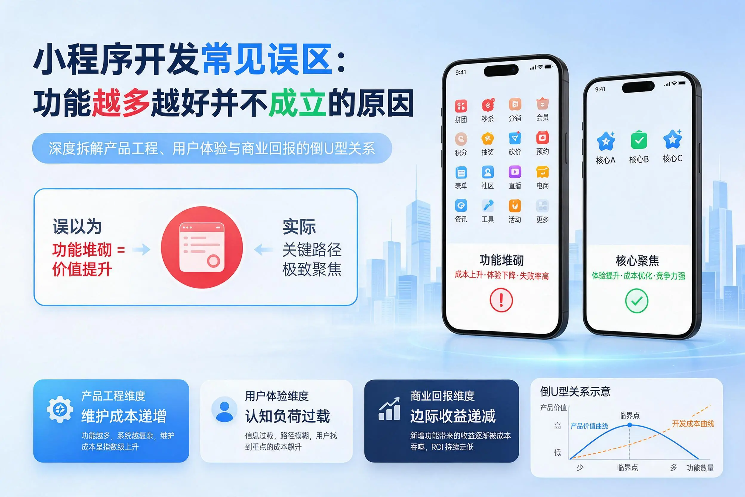 泉州小程序开发常见误区:功能越多越好并不成立的原因