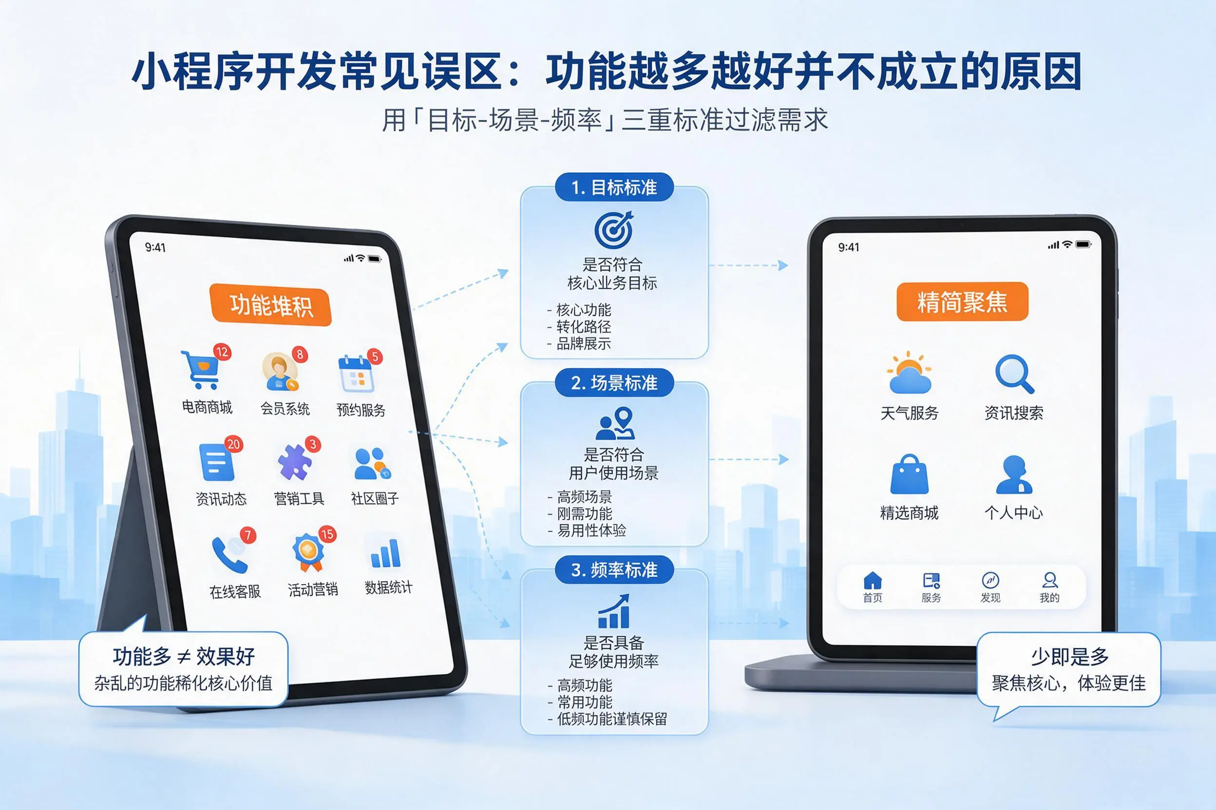 泉州小程序开发常见误区:功能越多越好并不成立的原因