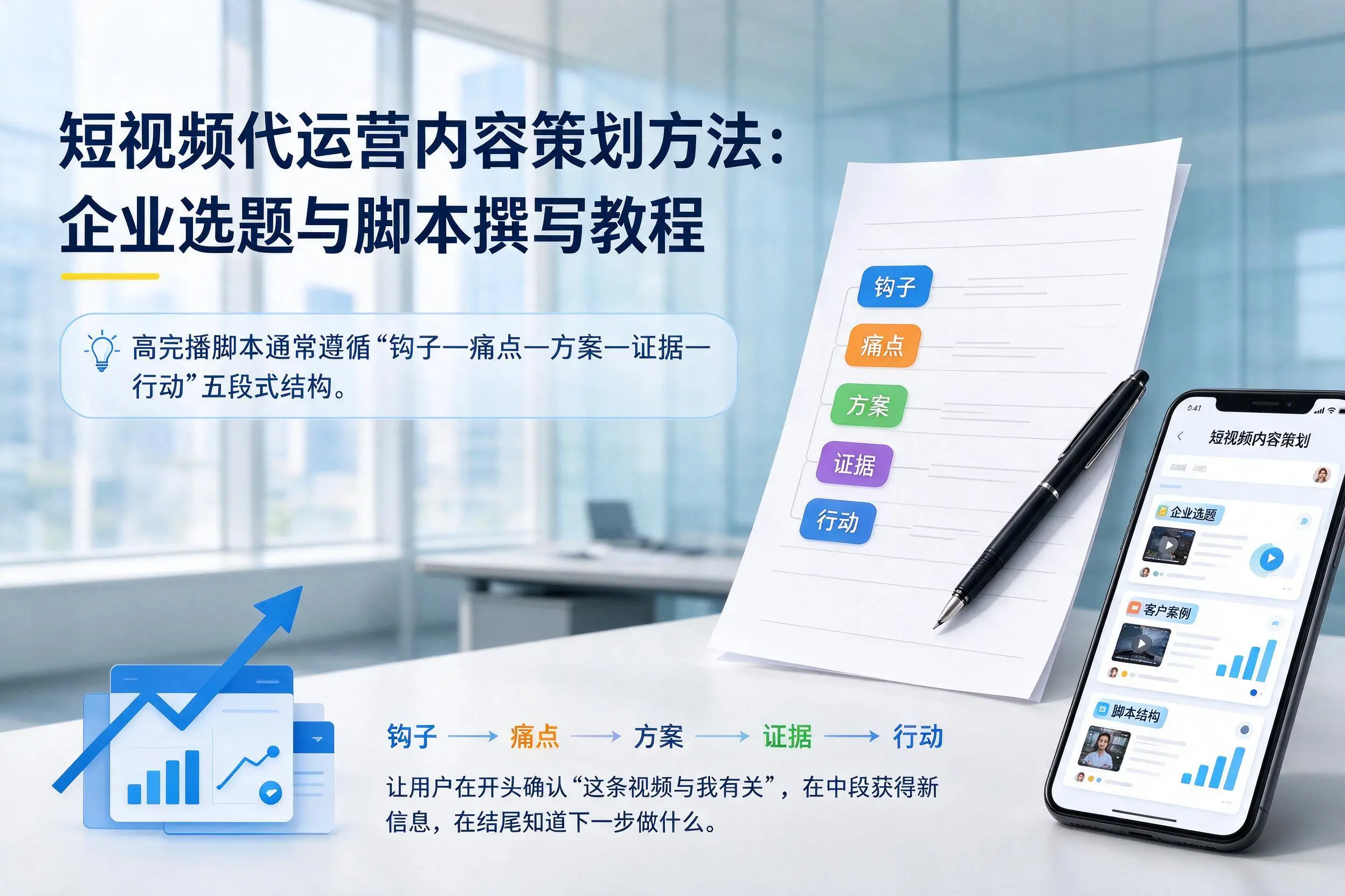 短视频代运营内容策划方法:泉州企业选题与脚本撰写教程