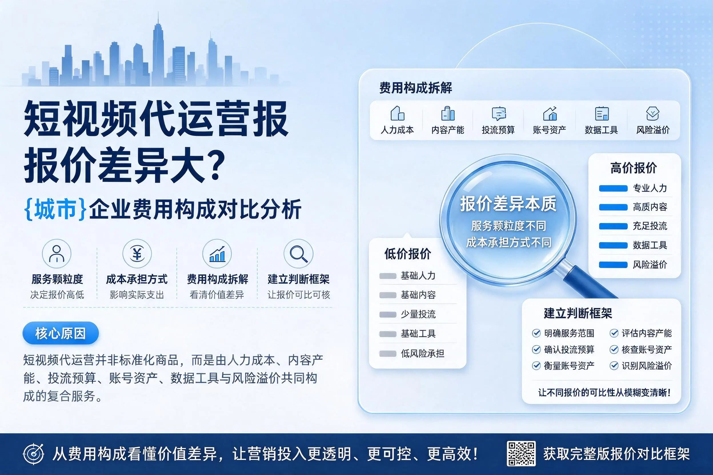 短视频代运营报价差异大?泉州企业费用构成对比分析