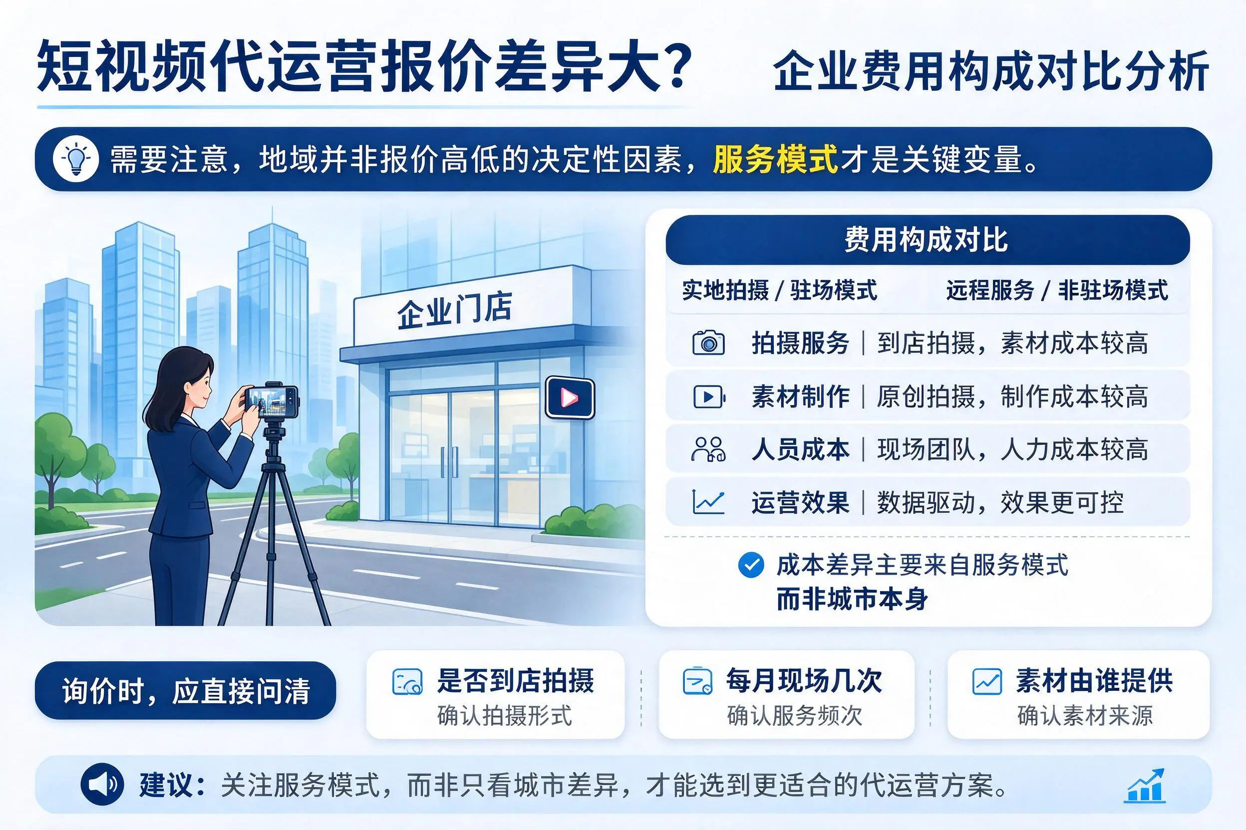 短视频代运营报价差异大?泉州企业费用构成对比分析