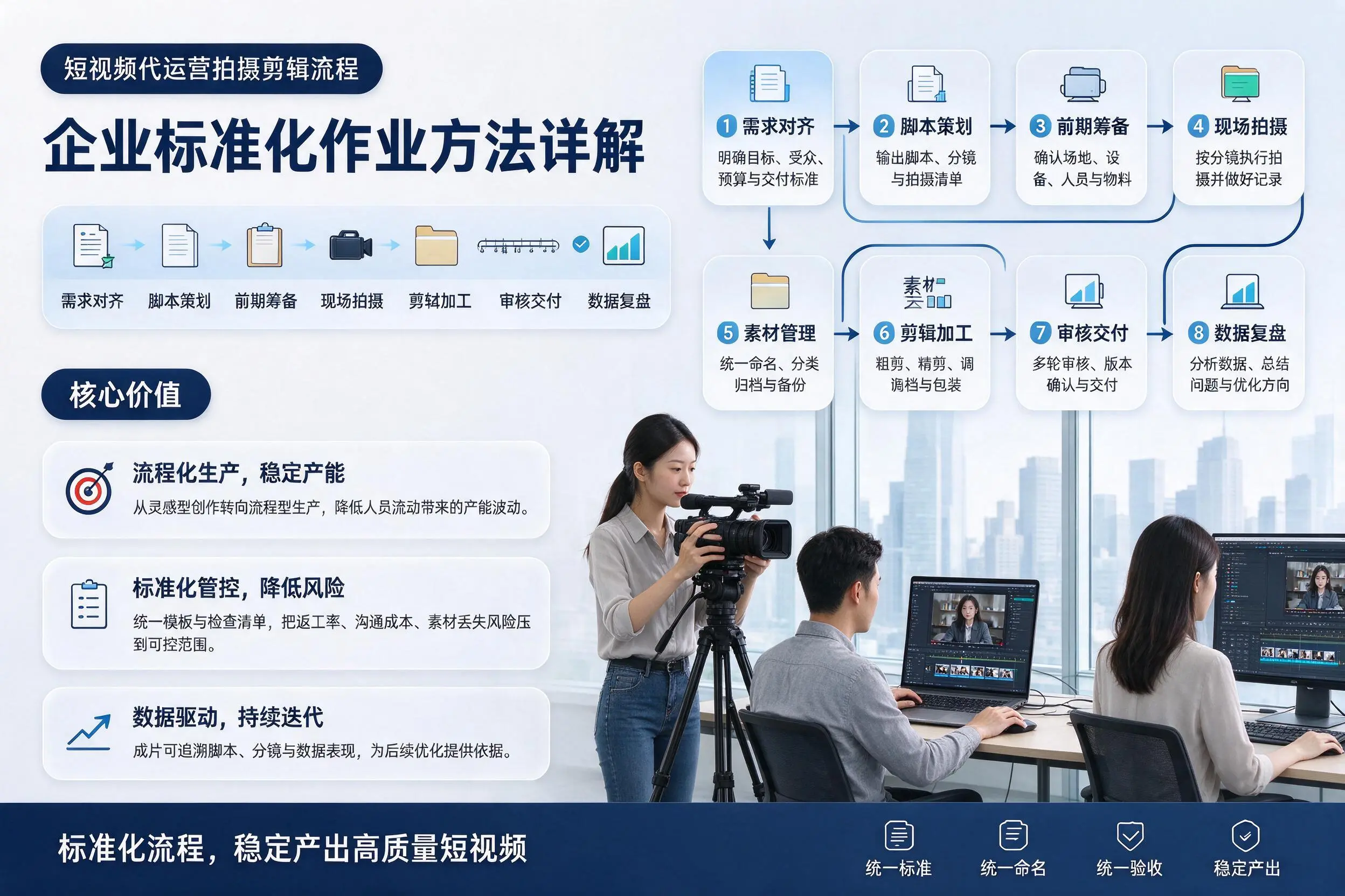 短视频代运营拍摄剪辑流程:泉州企业标准化作业方法详解