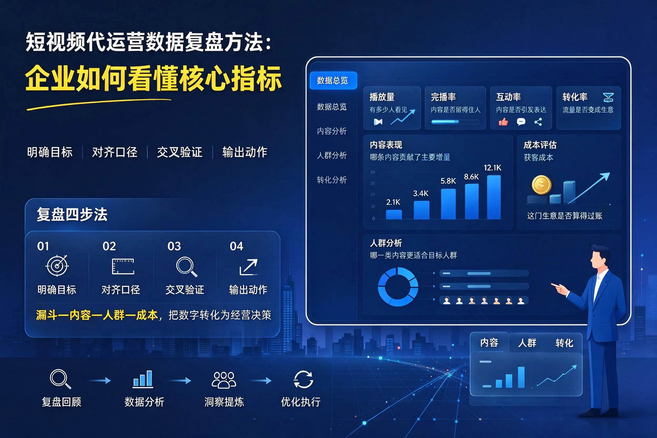 短视频代运营数据复盘方法:泉州企业如何看懂核心指标