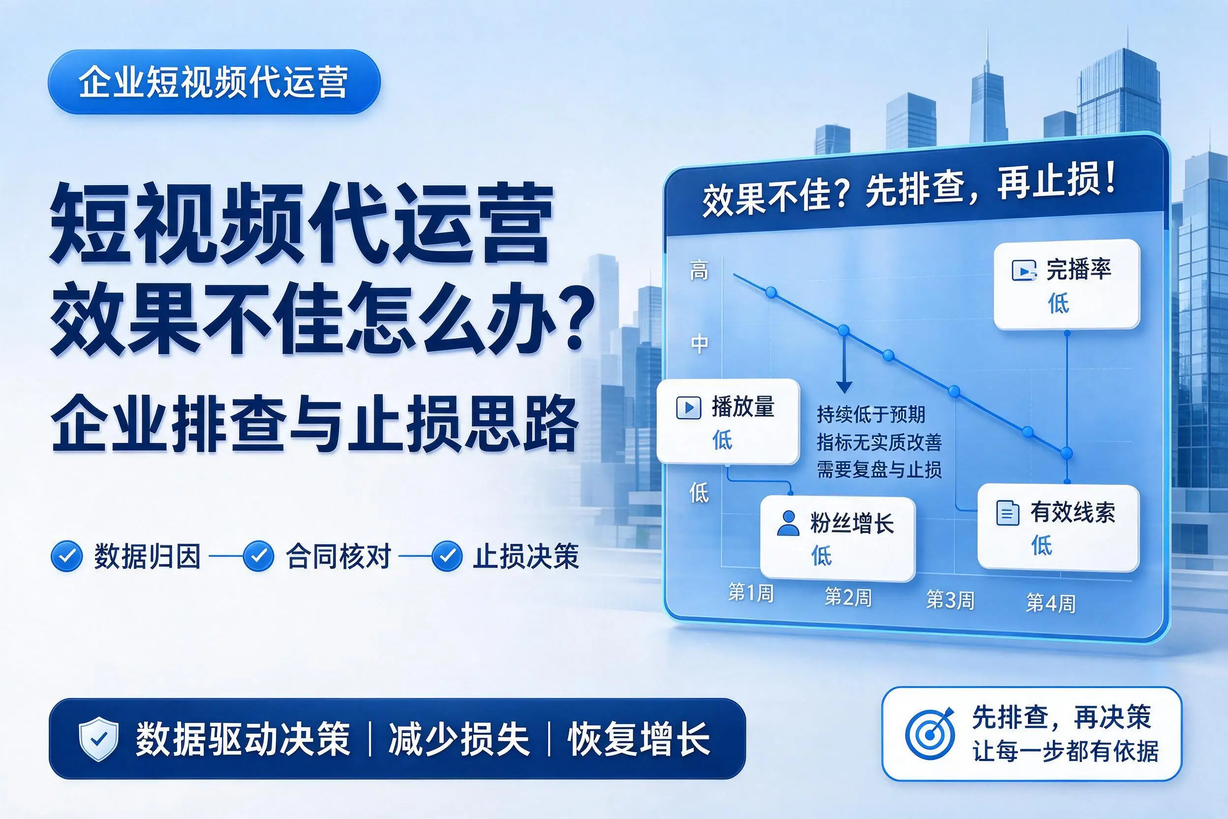 短视频代运营效果不佳怎么办？泉州企业排查与止损思路