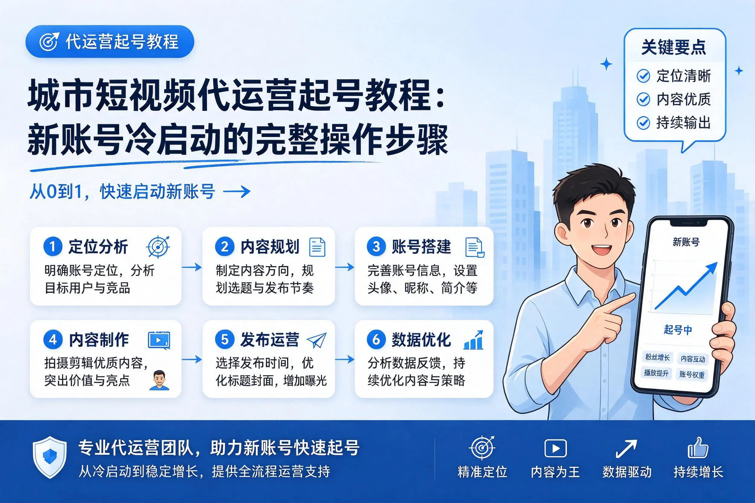 泉州短视频代运营起号教程:新账号冷启动的完整操作步骤