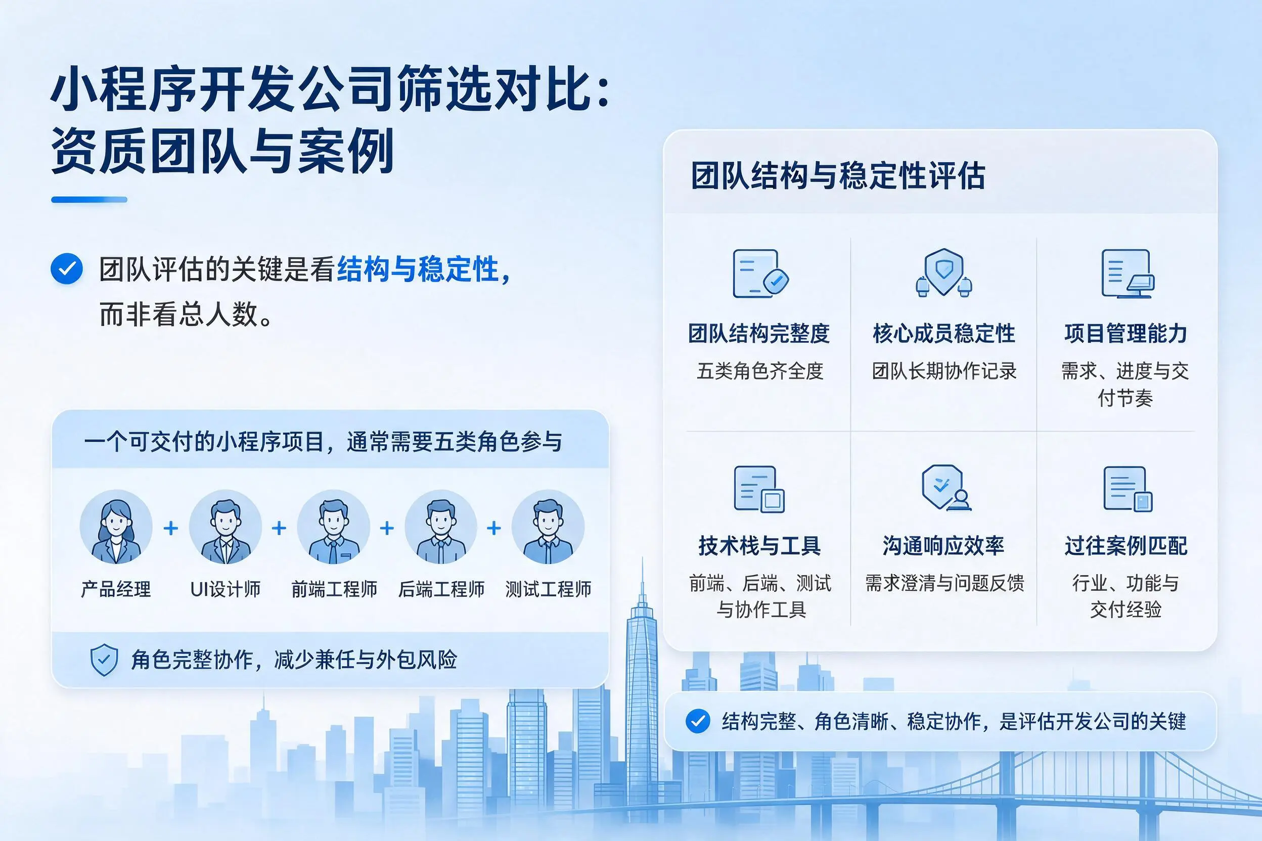 泉州小程序开发公司筛选对比:资质团队与案例
