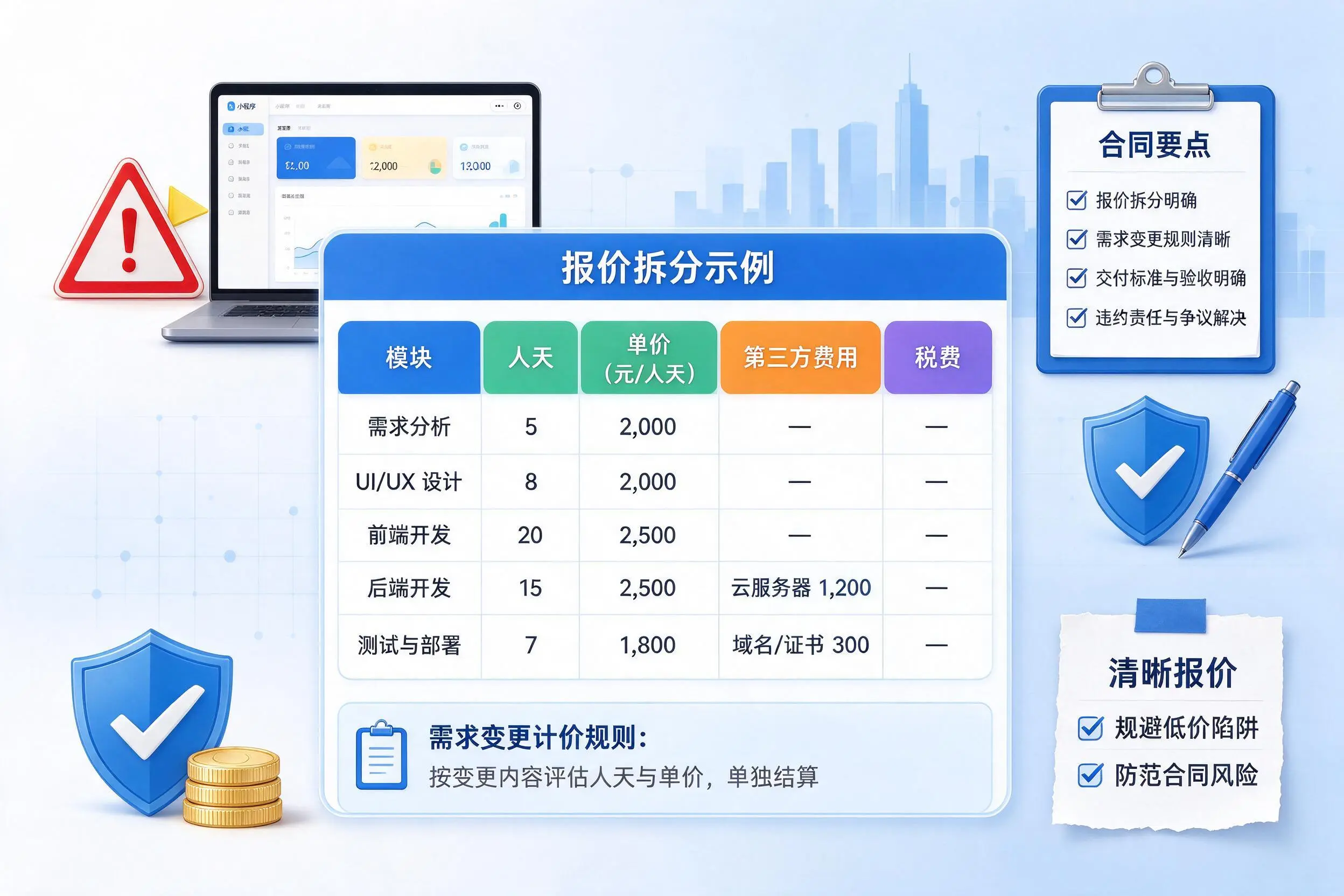 泉州小程序开发避坑指南:低价陷阱与合同风险