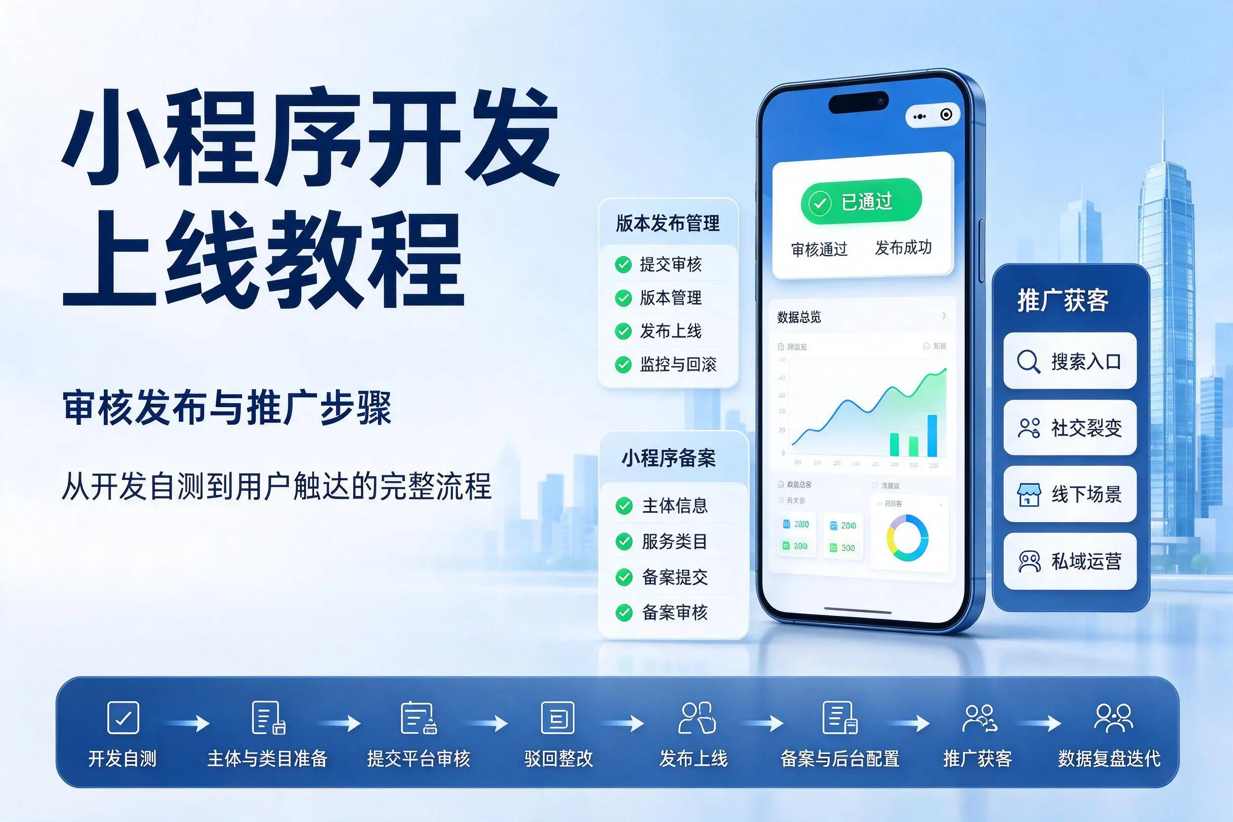 泉州小程序开发上线教程:审核发布与推广步骤