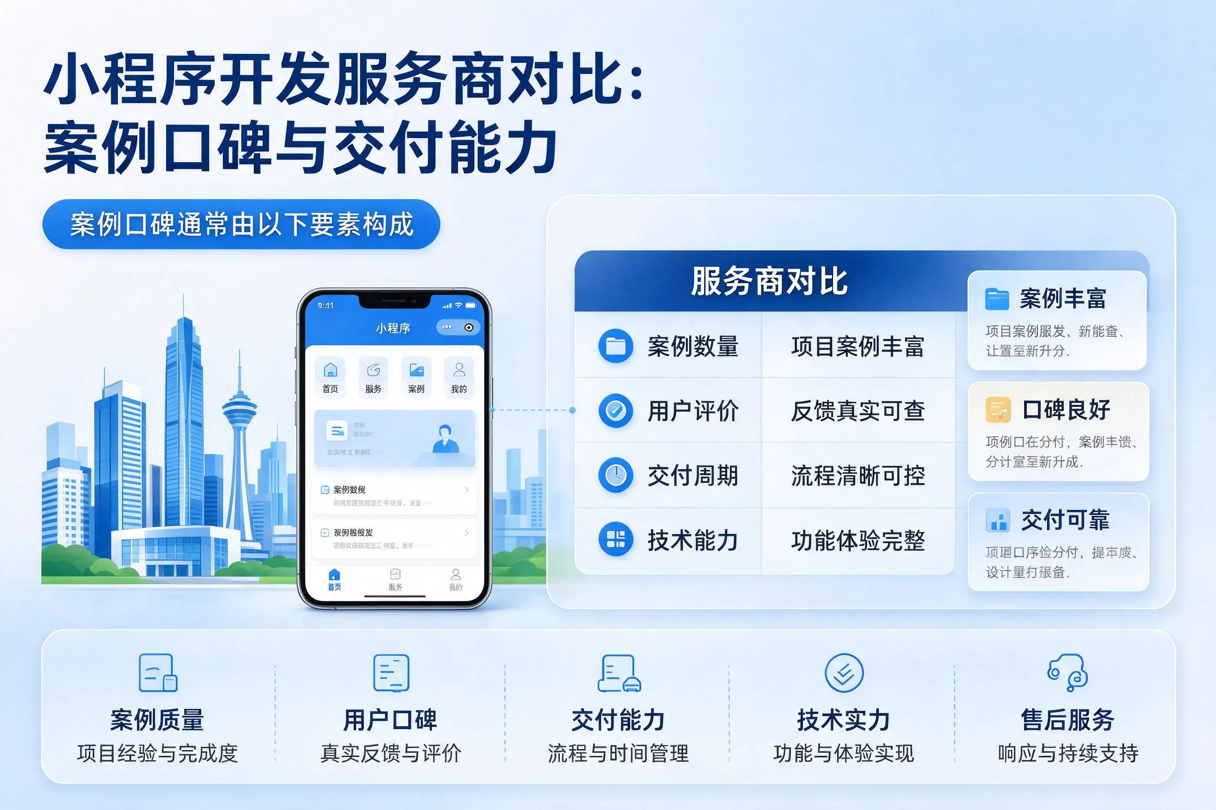 泉州小程序开发服务商对比:案例口碑与交付能力