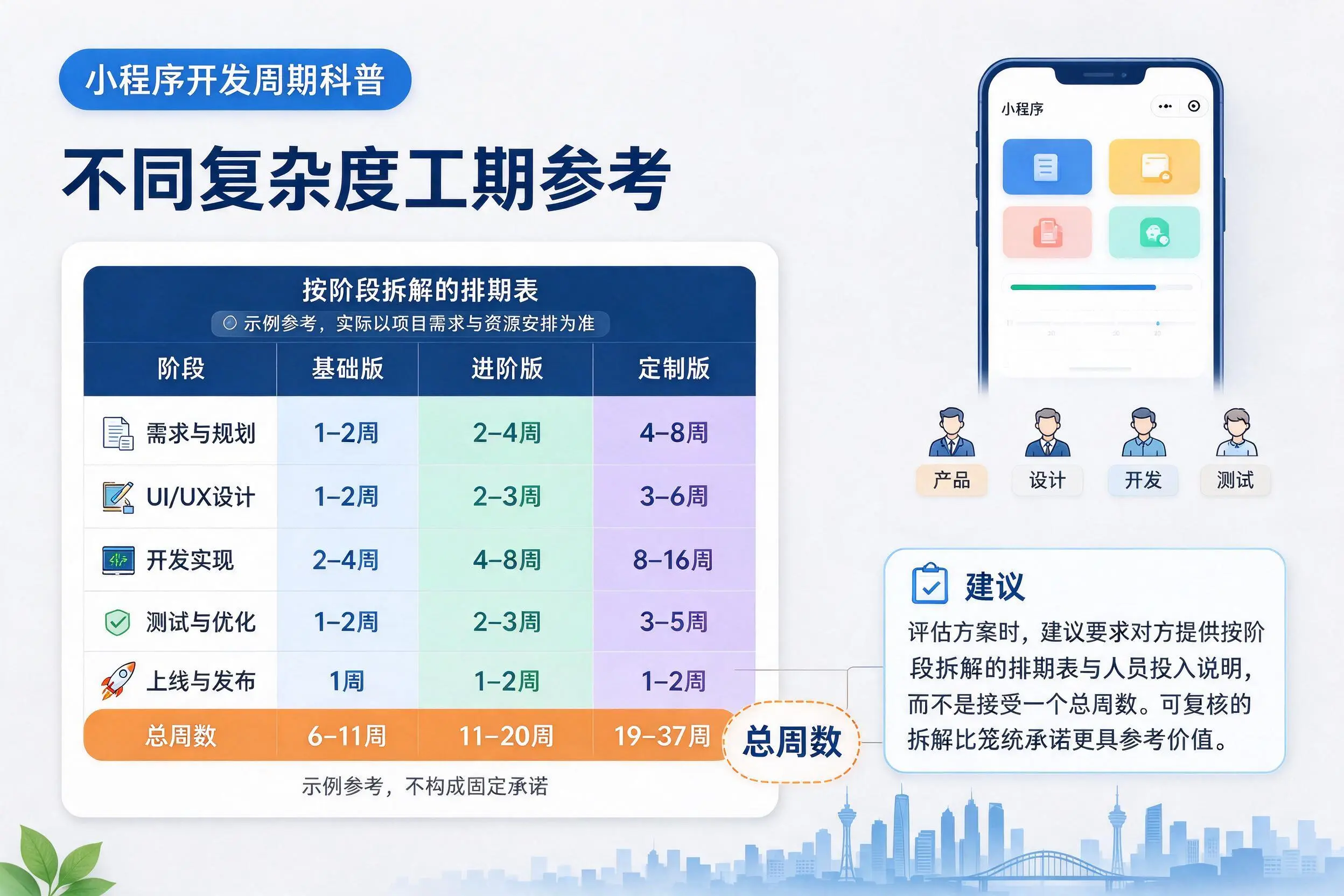 泉州小程序开发周期科普:不同复杂度工期参考