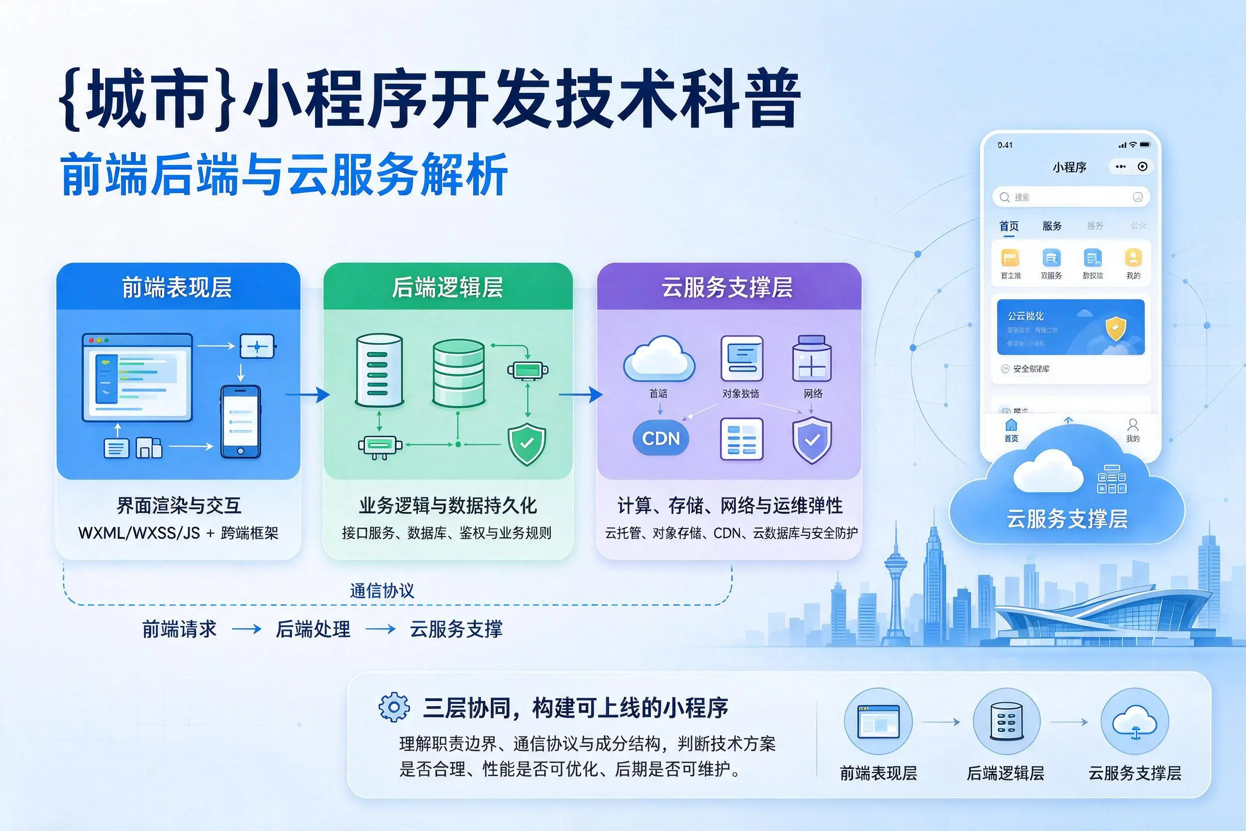 泉州小程序开发技术科普:前端后端与云服务解析