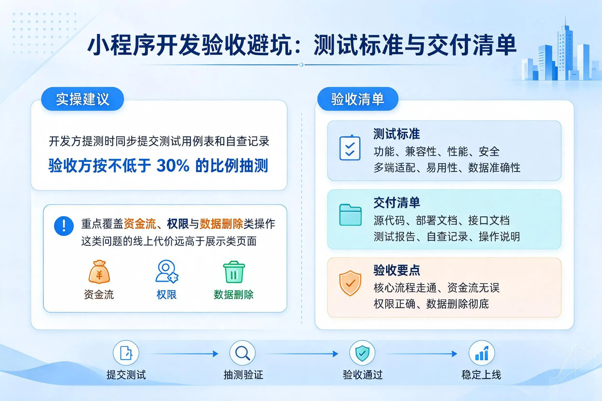 泉州小程序开发验收避坑：测试标准与交付清单