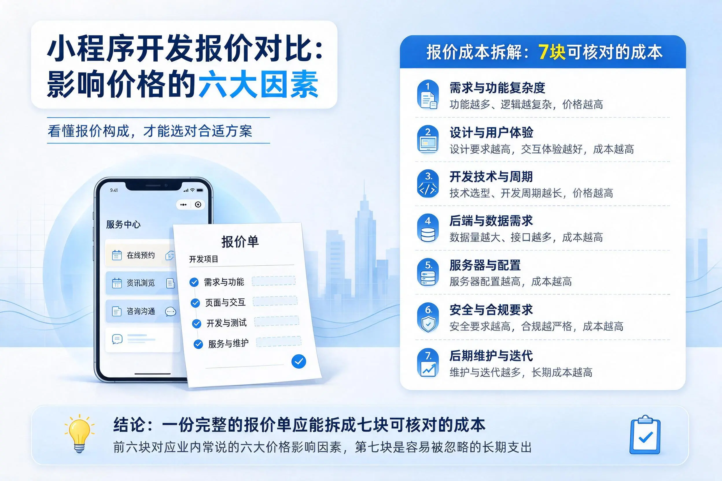 泉州小程序开发报价对比：影响价格的六大因素
