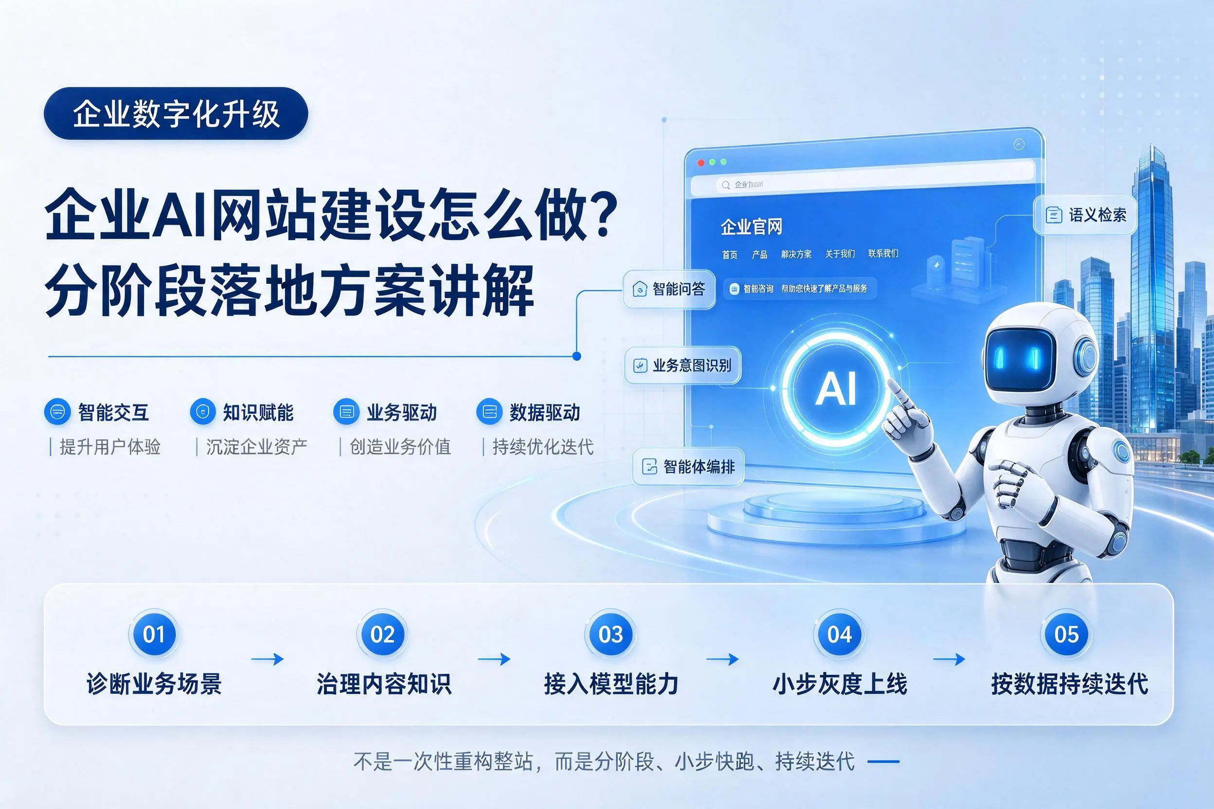 泉州企业AI网站建设怎么做？分阶段落地方案讲解