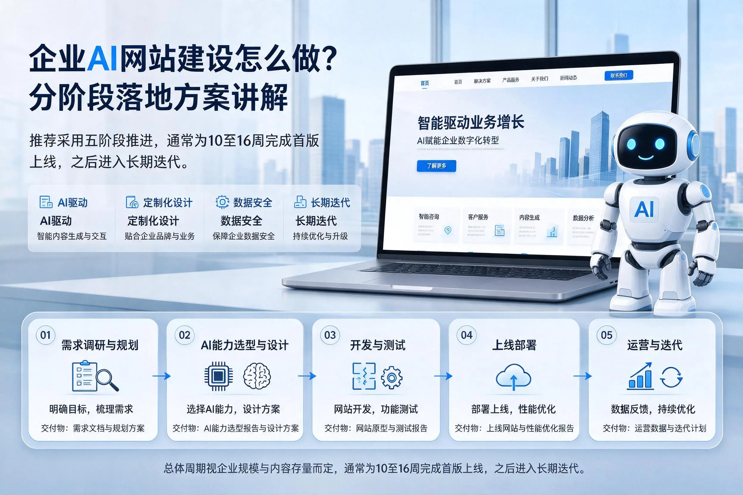 泉州企业AI网站建设怎么做？分阶段落地方案讲解