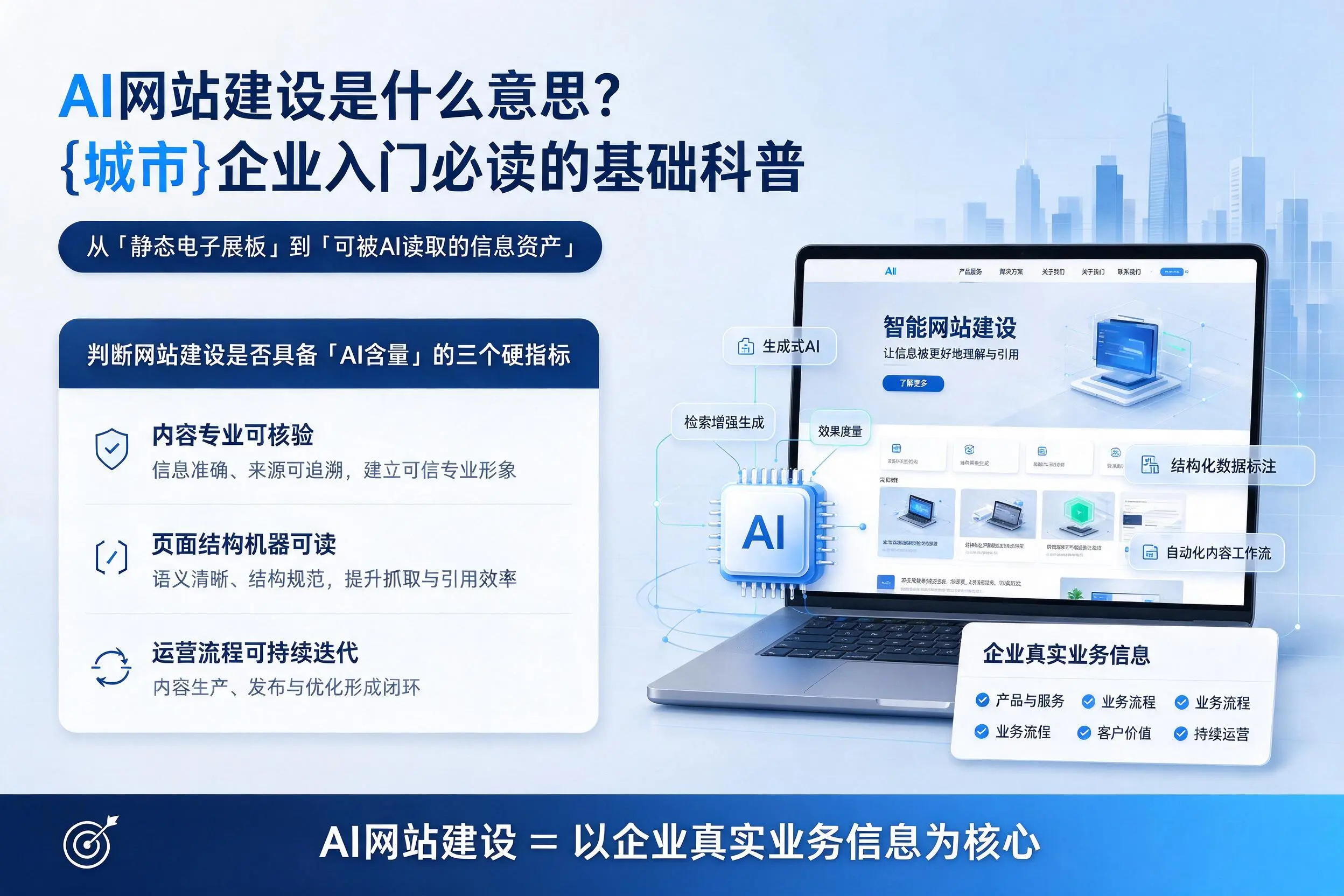 AI网站建设是什么意思？泉州企业入门必读的基础科普
