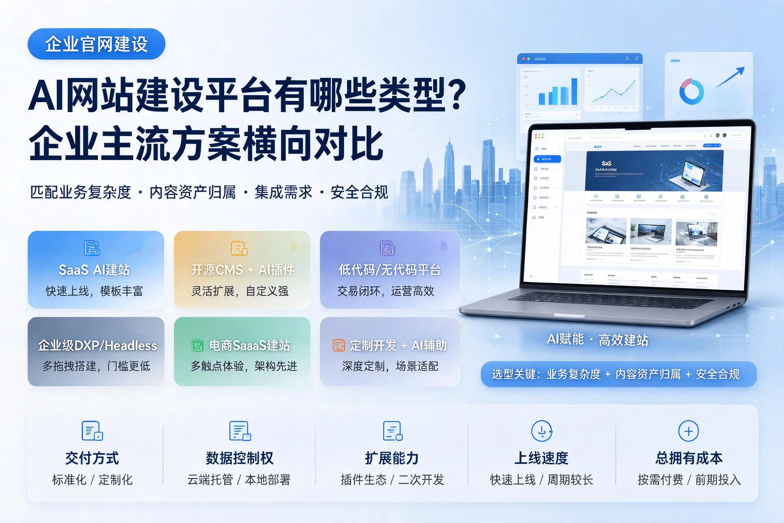 AI网站建设平台有哪些类型？泉州企业主流方案横向对比