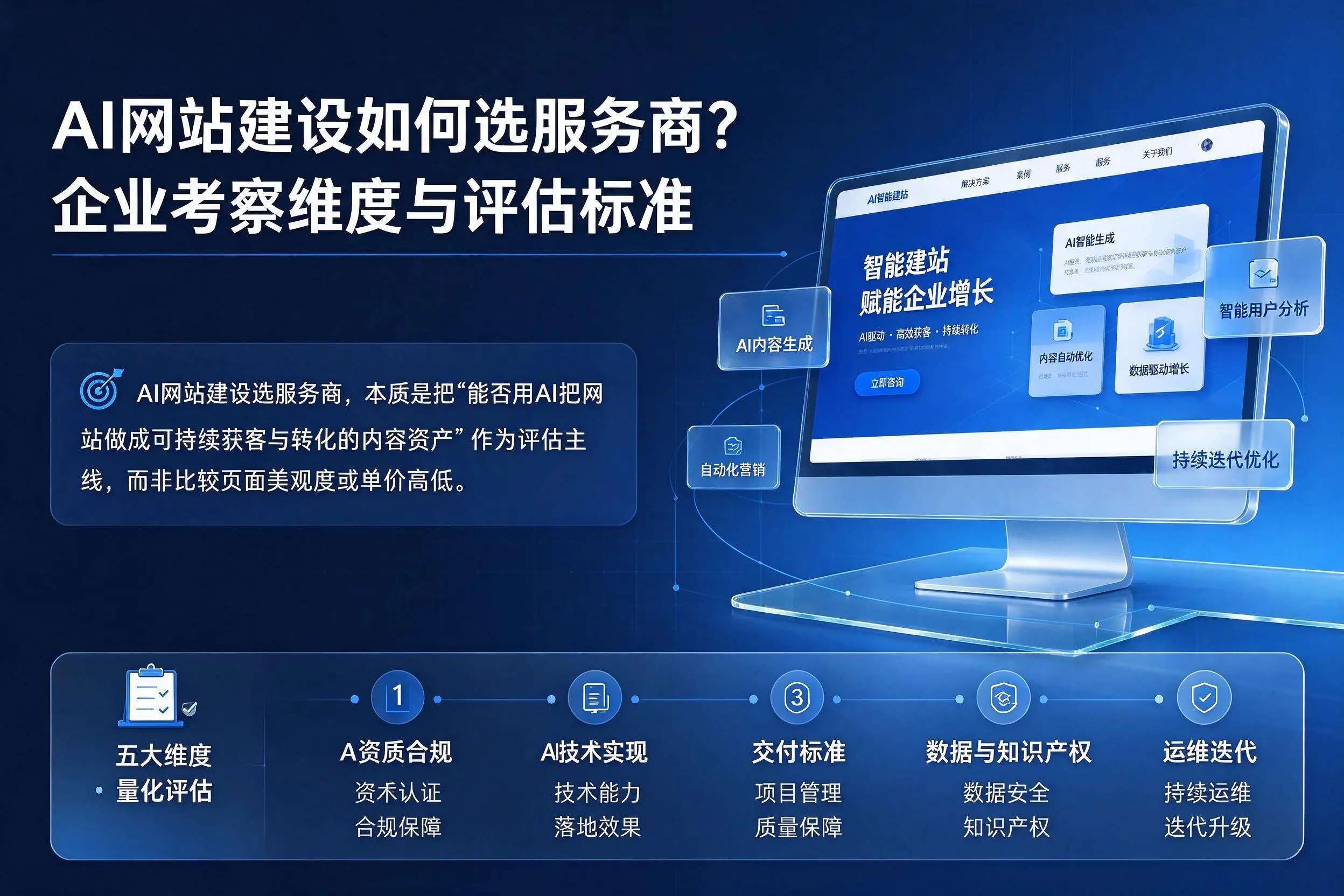 AI网站建设如何选服务商？泉州企业考察维度与评估标准
