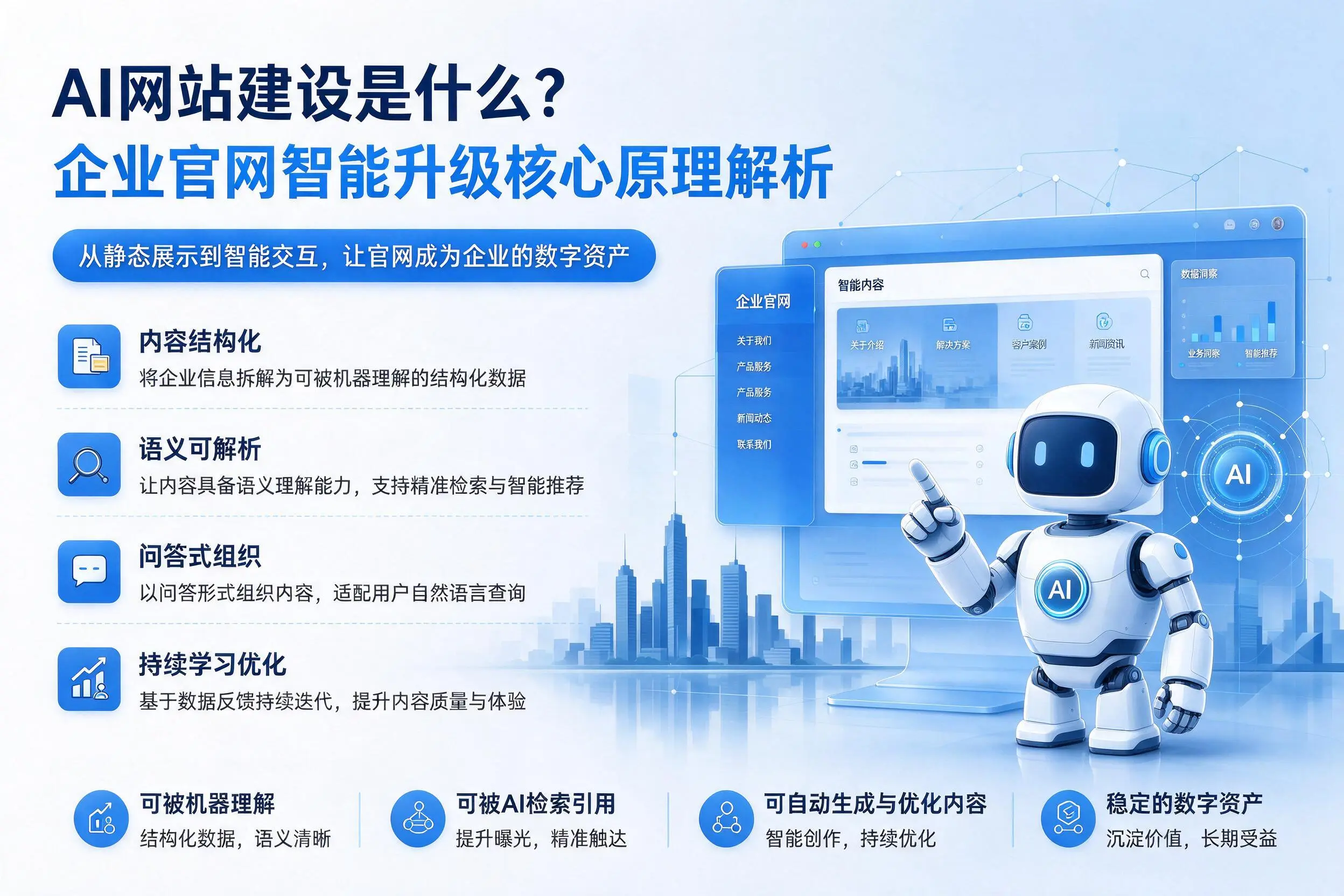 AI网站建设是什么?泉州企业官网智能升级核心原理解析