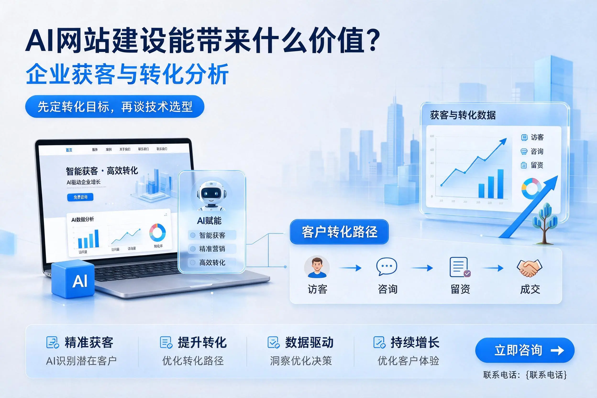AI网站建设能带来什么价值？泉州企业获客与转化分析
