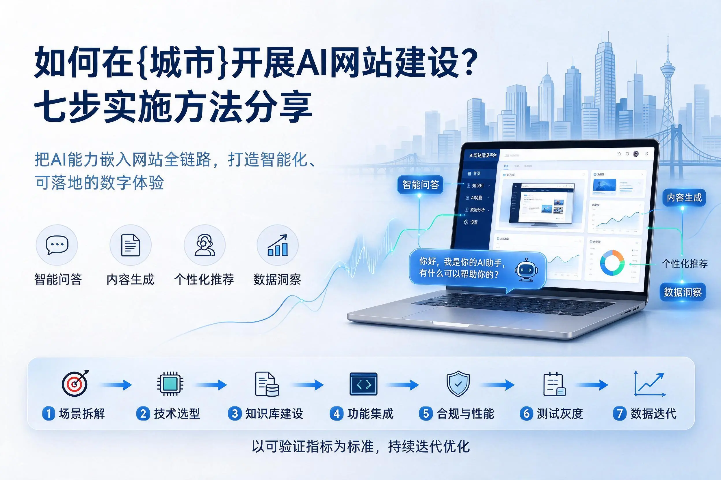 如何在泉州开展AI网站建设？七步实施方法分享