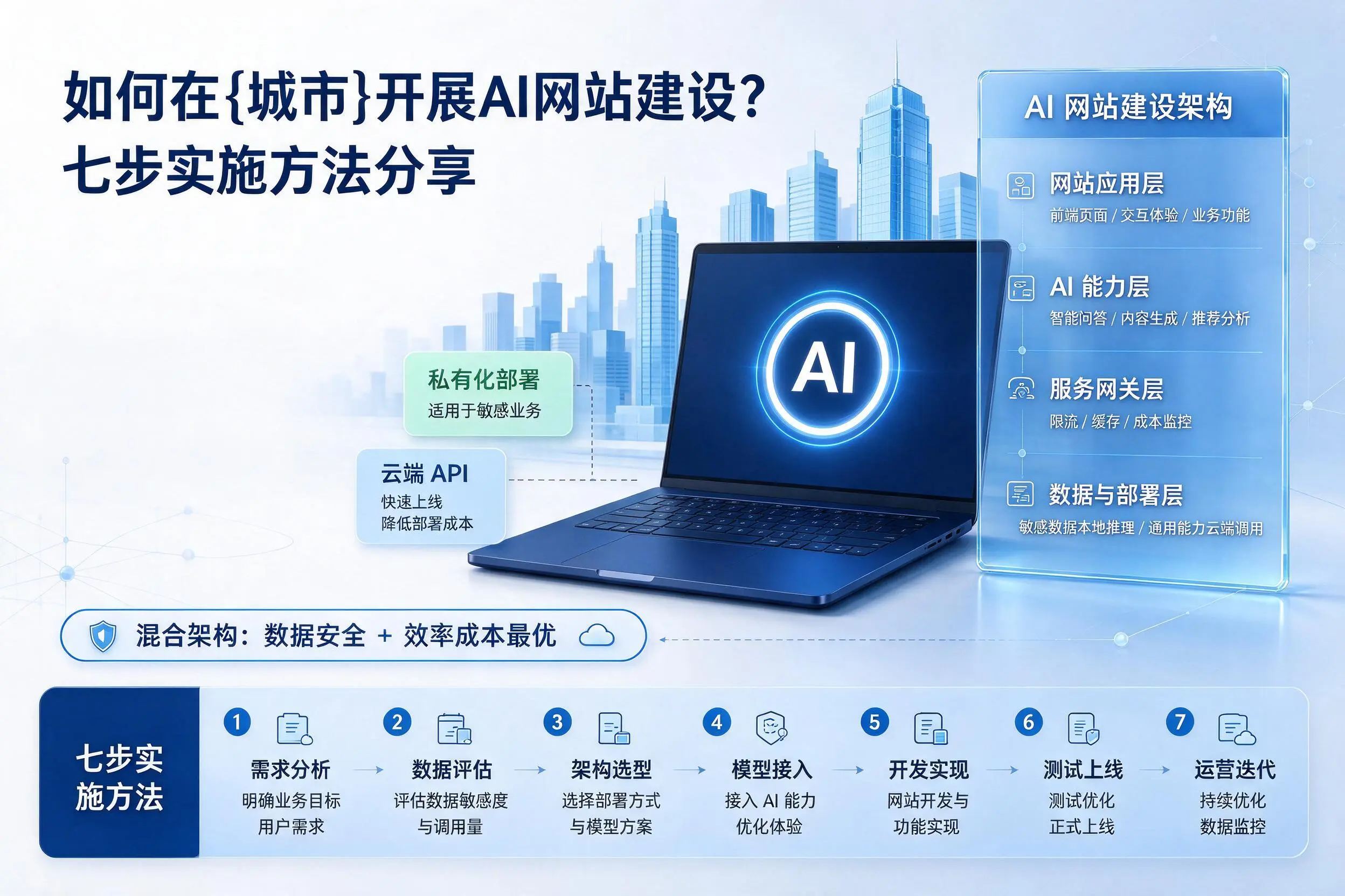 如何在泉州开展AI网站建设？七步实施方法分享