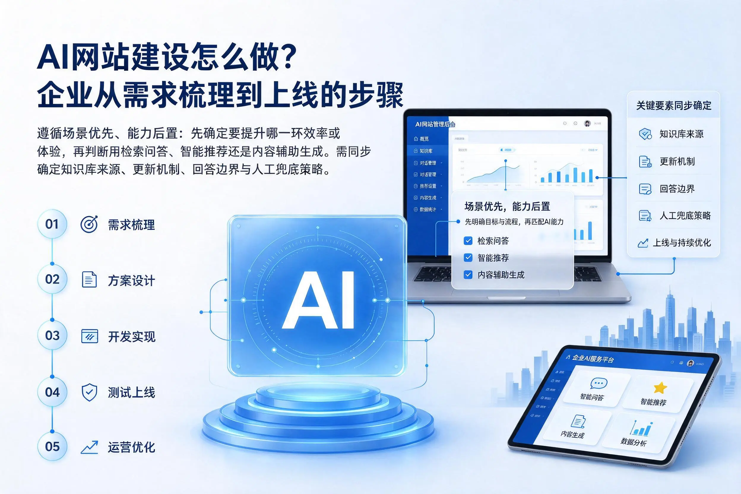 AI网站建设怎么做？泉州企业从需求梳理到上线的步骤
