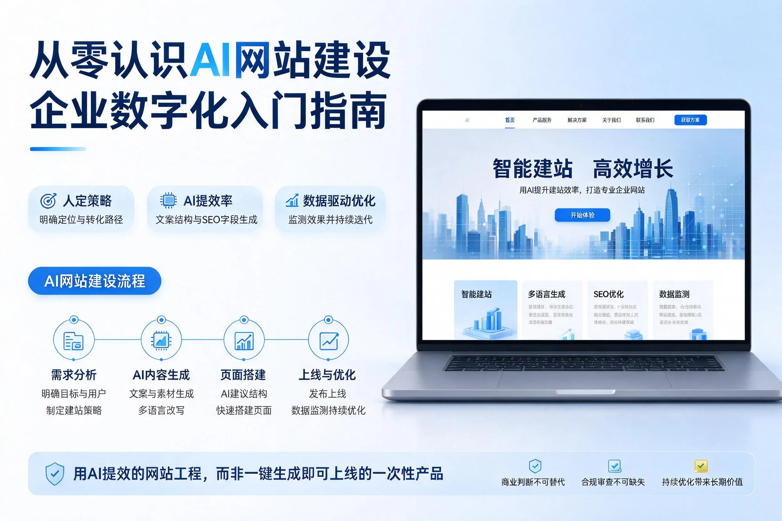 从零认识AI网站建设,泉州企业数字化入门指南