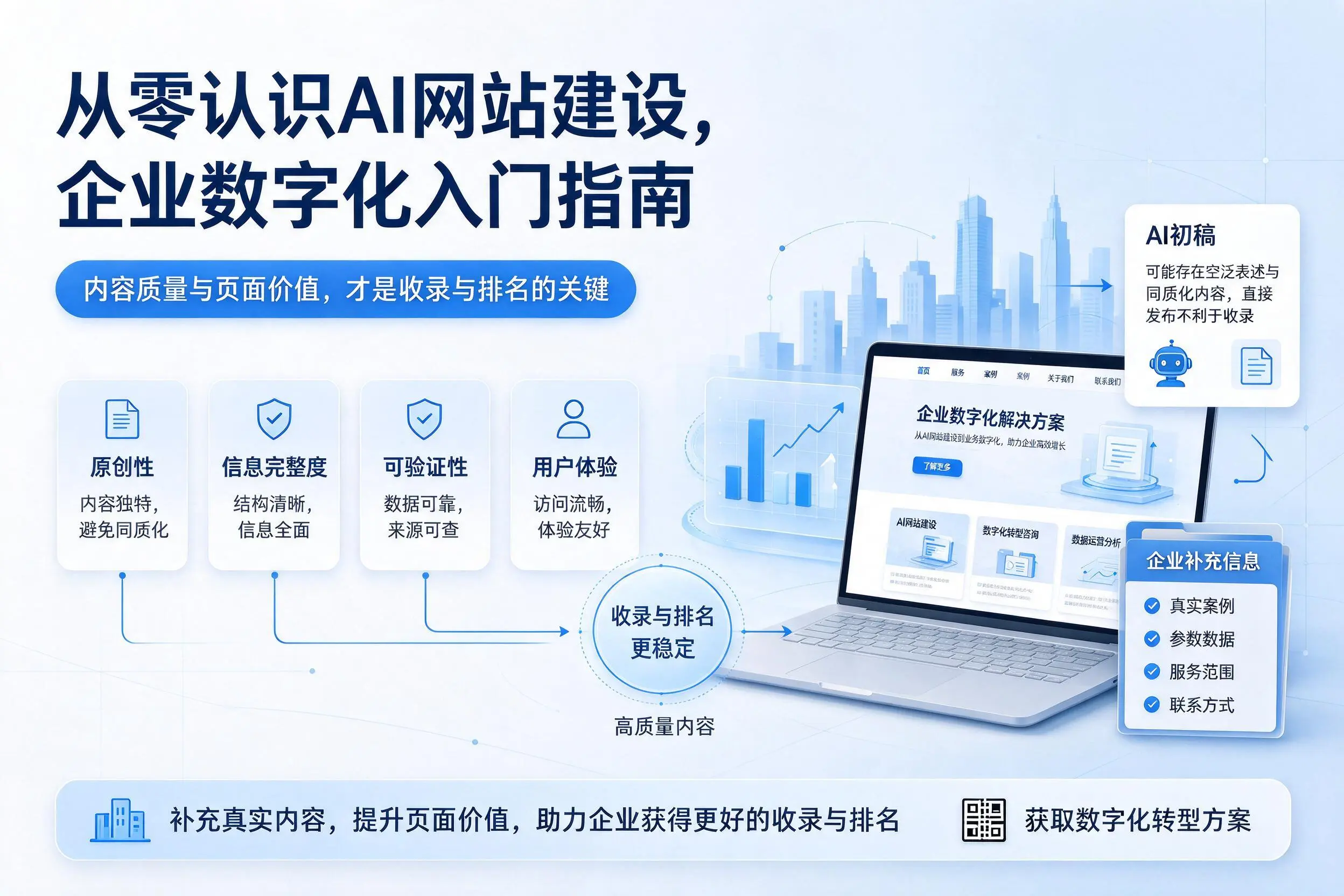 从零认识AI网站建设,泉州企业数字化入门指南