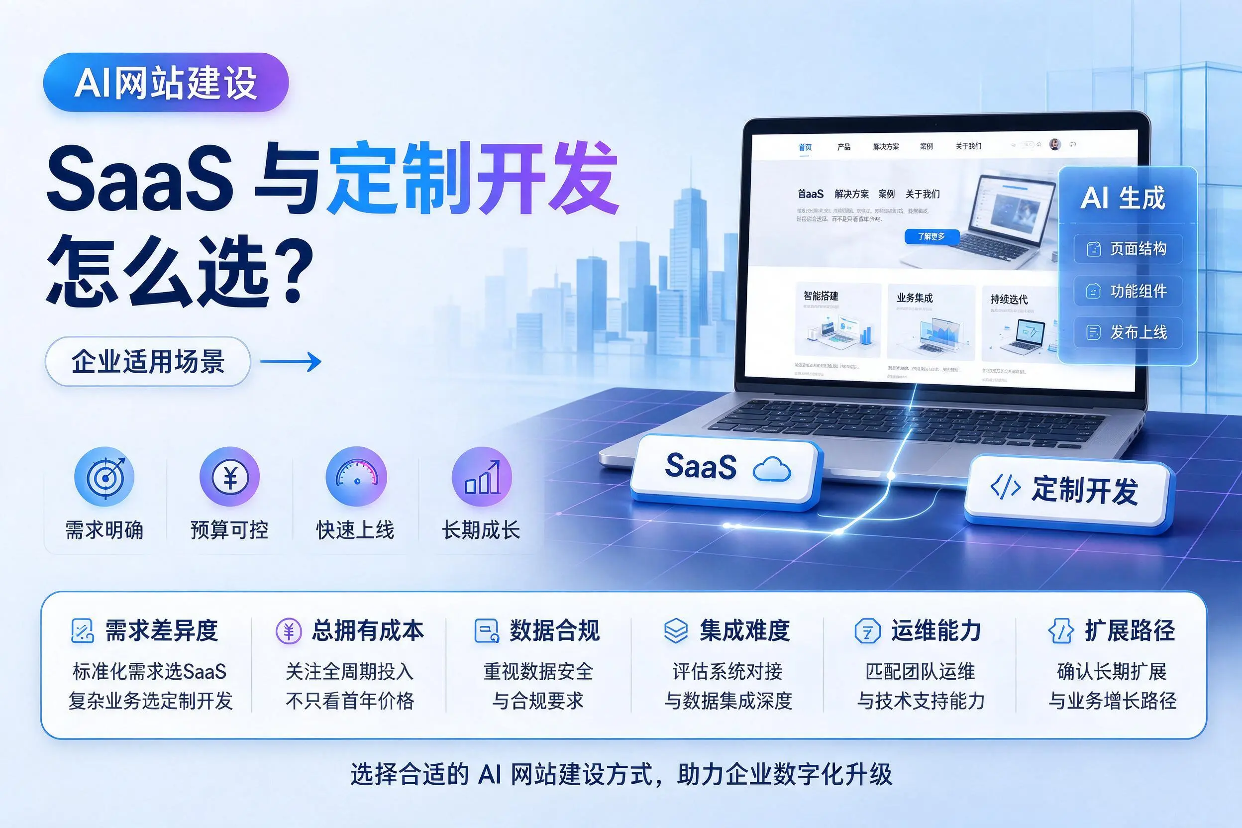 AI网站建设SaaS与定制开发怎么选？泉州企业适用场景
