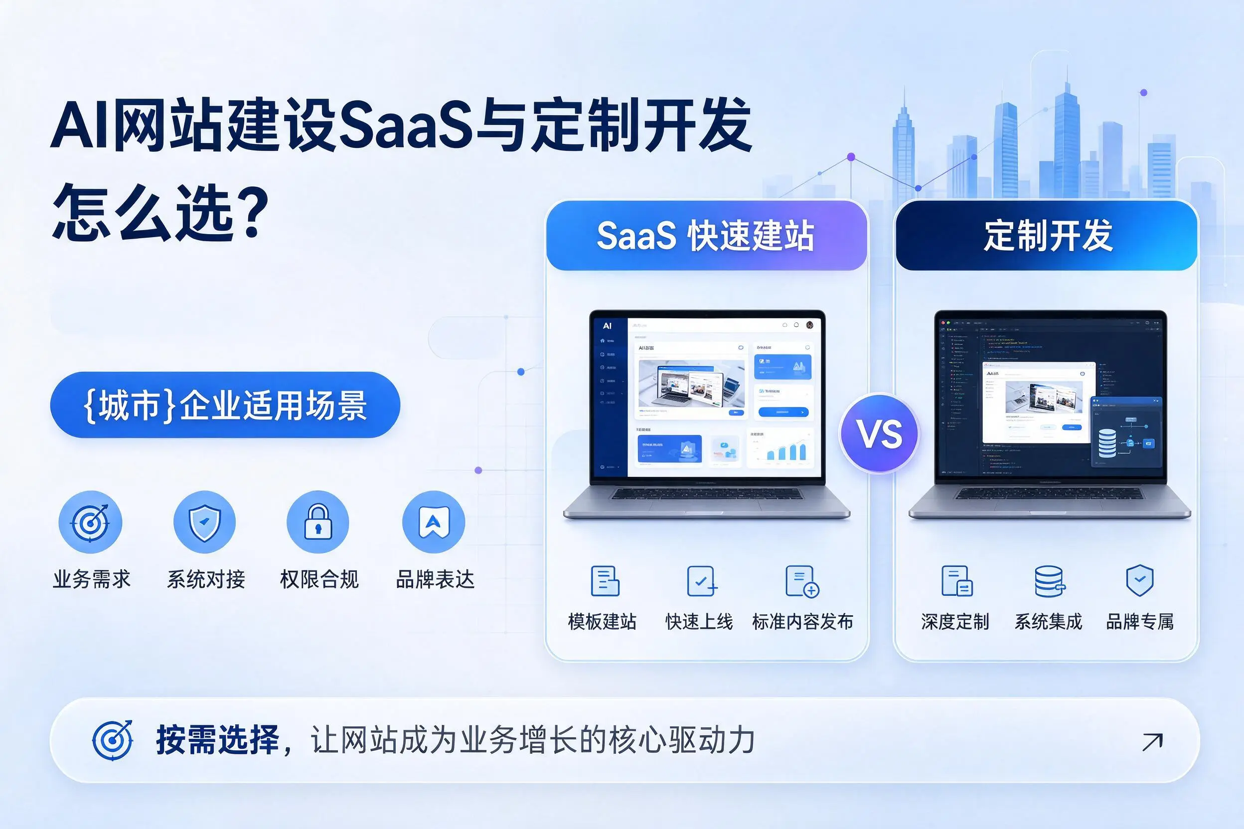 AI网站建设SaaS与定制开发怎么选？泉州企业适用场景