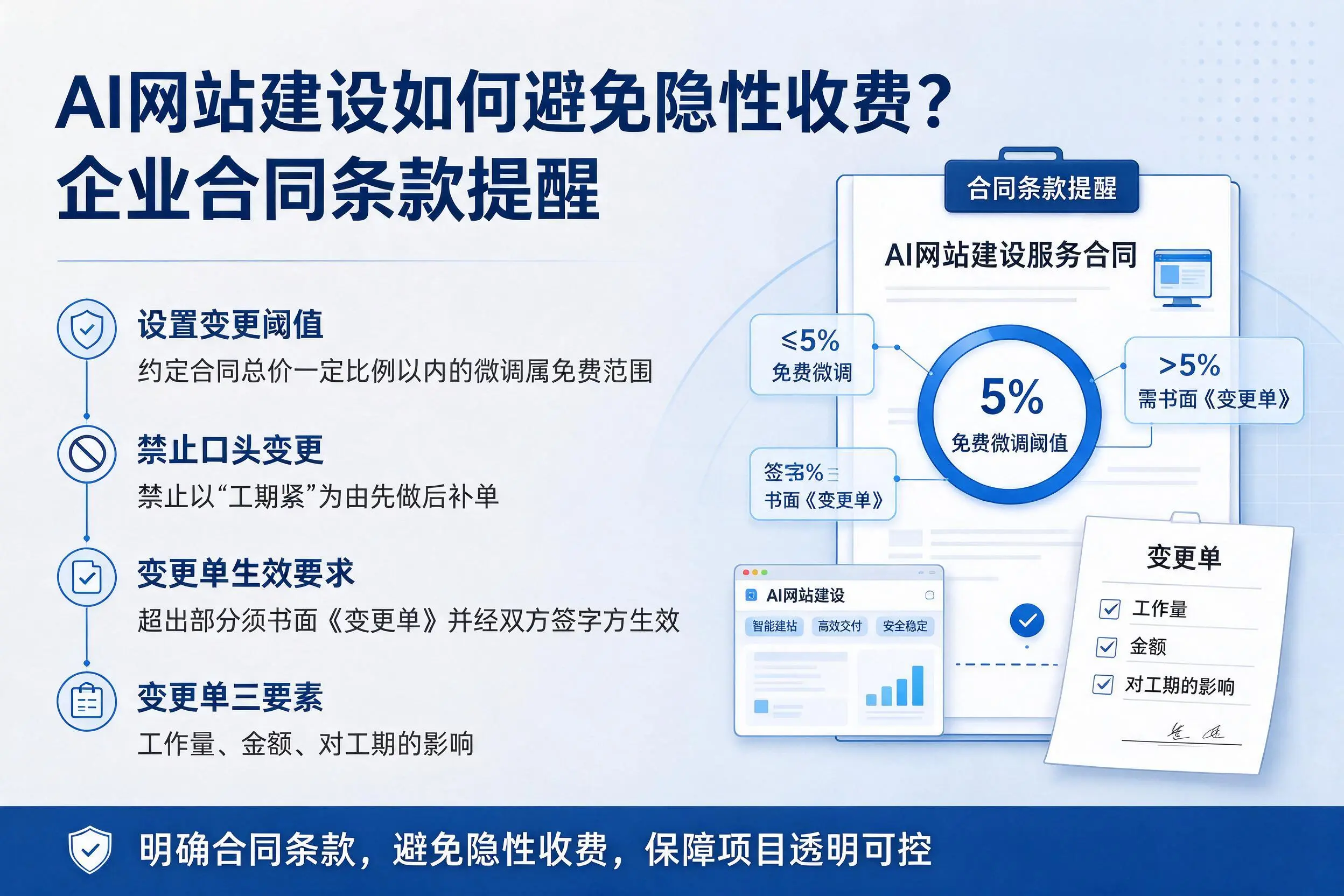 AI网站建设如何避免隐性收费？泉州企业合同条款提醒