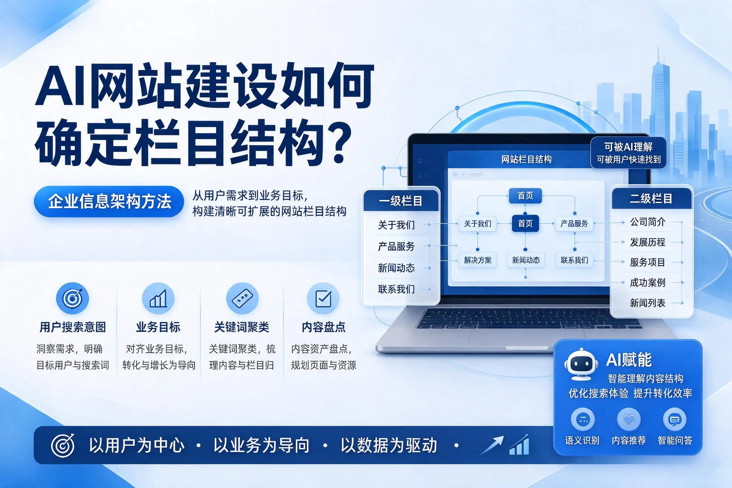 AI网站建设如何确定栏目结构？泉州企业信息架构方法