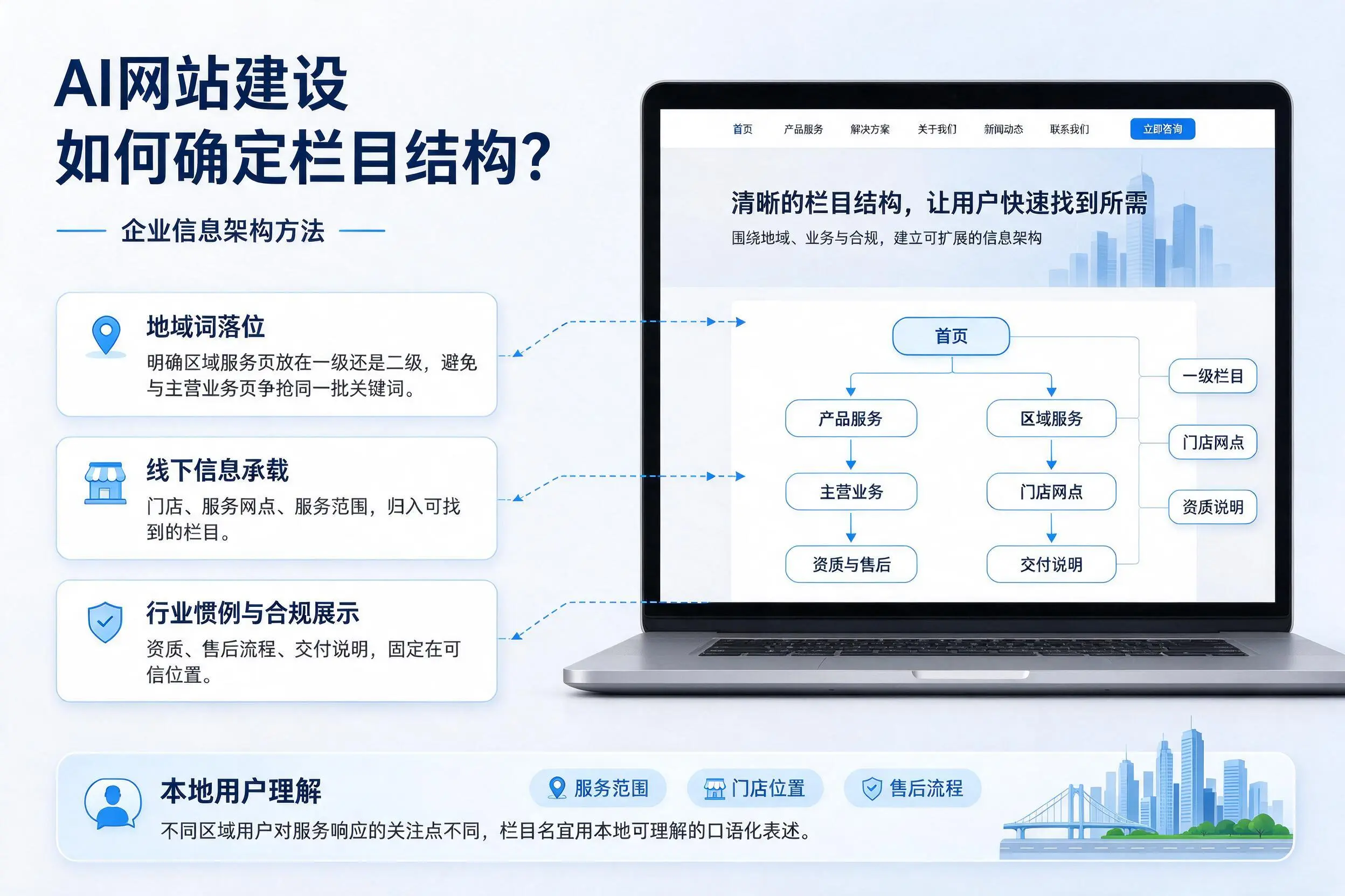 AI网站建设如何确定栏目结构？泉州企业信息架构方法