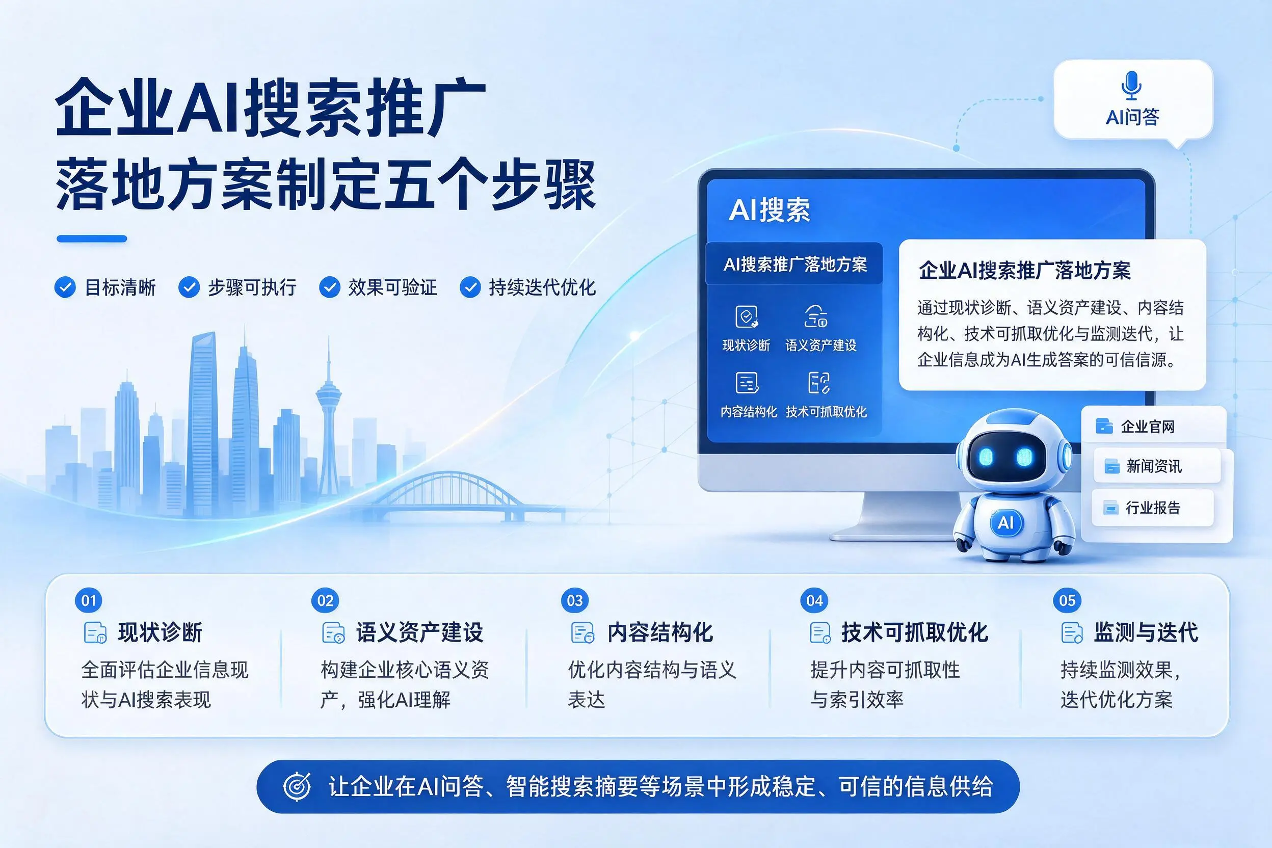泉州企业AI搜索推广落地方案制定五个步骤