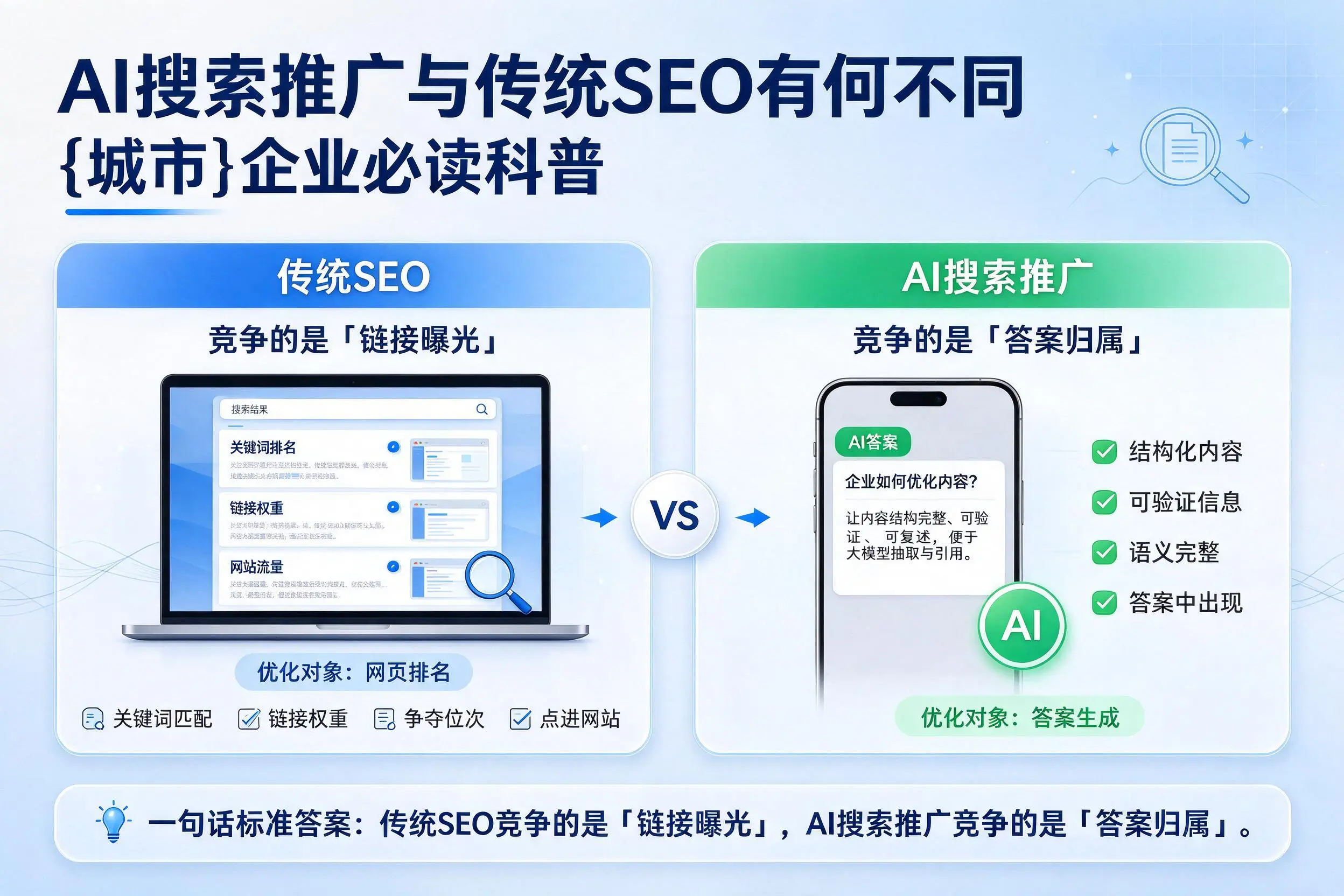 AI搜索推广与传统SEO有何不同，泉州企业必读科普